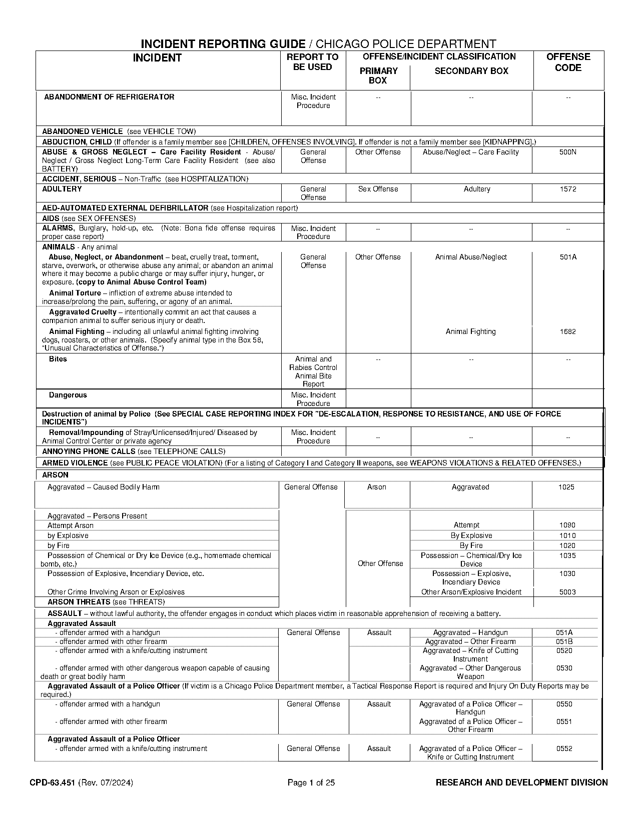 classification of police report according to purpose