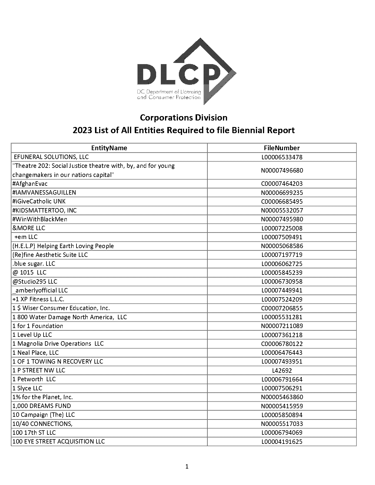 kc propco holding i llc for sale property