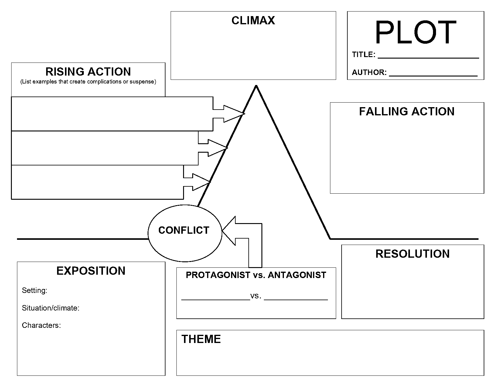 plot chart read write think