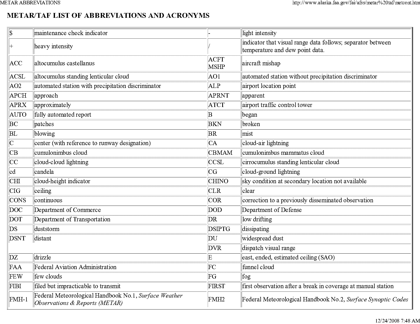 reading taf weather report