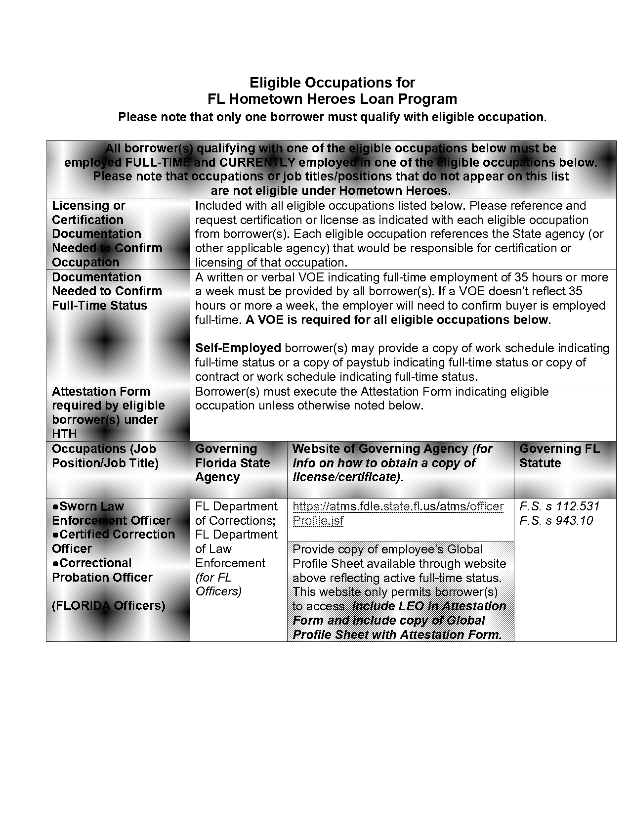 tsa va mortgage loan