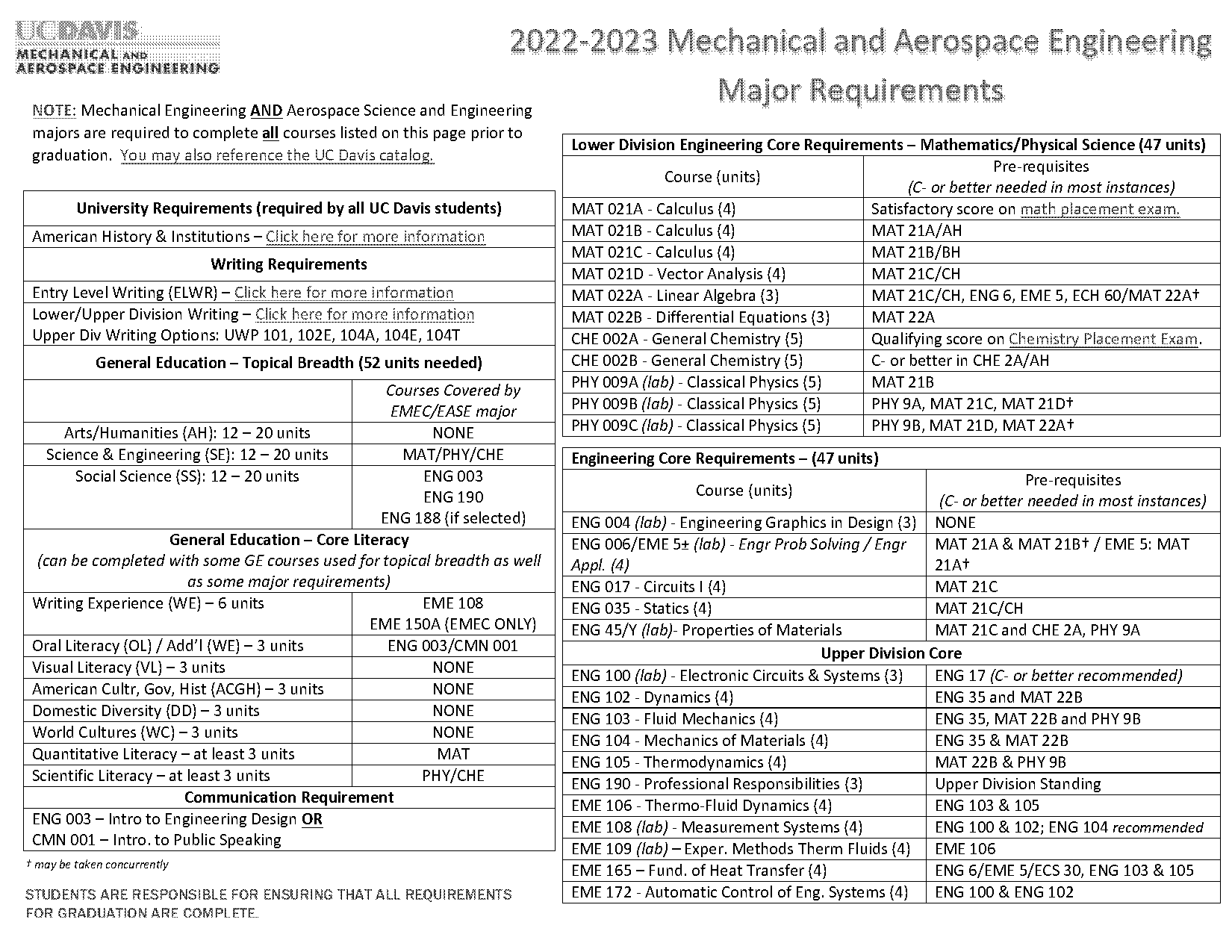 uc davis mechanical engineering graduation requirements