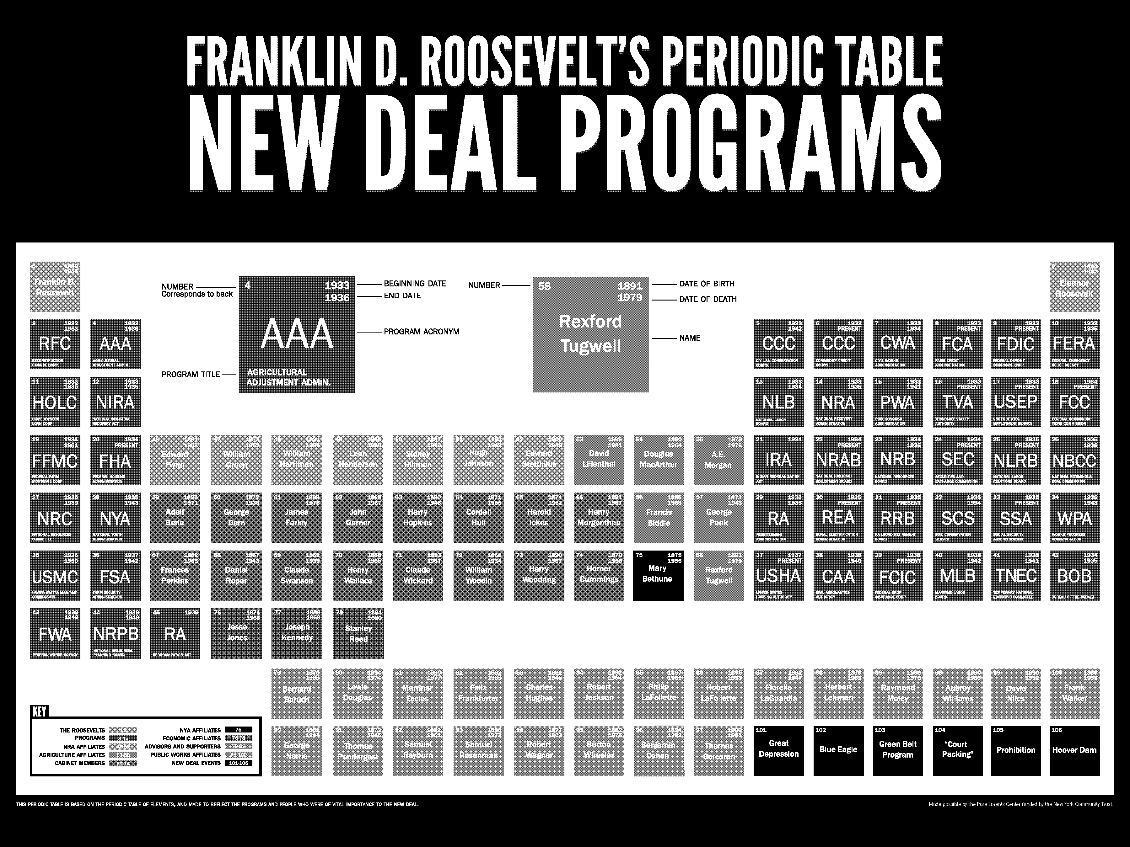 new deal programs that were declared unconstitutional