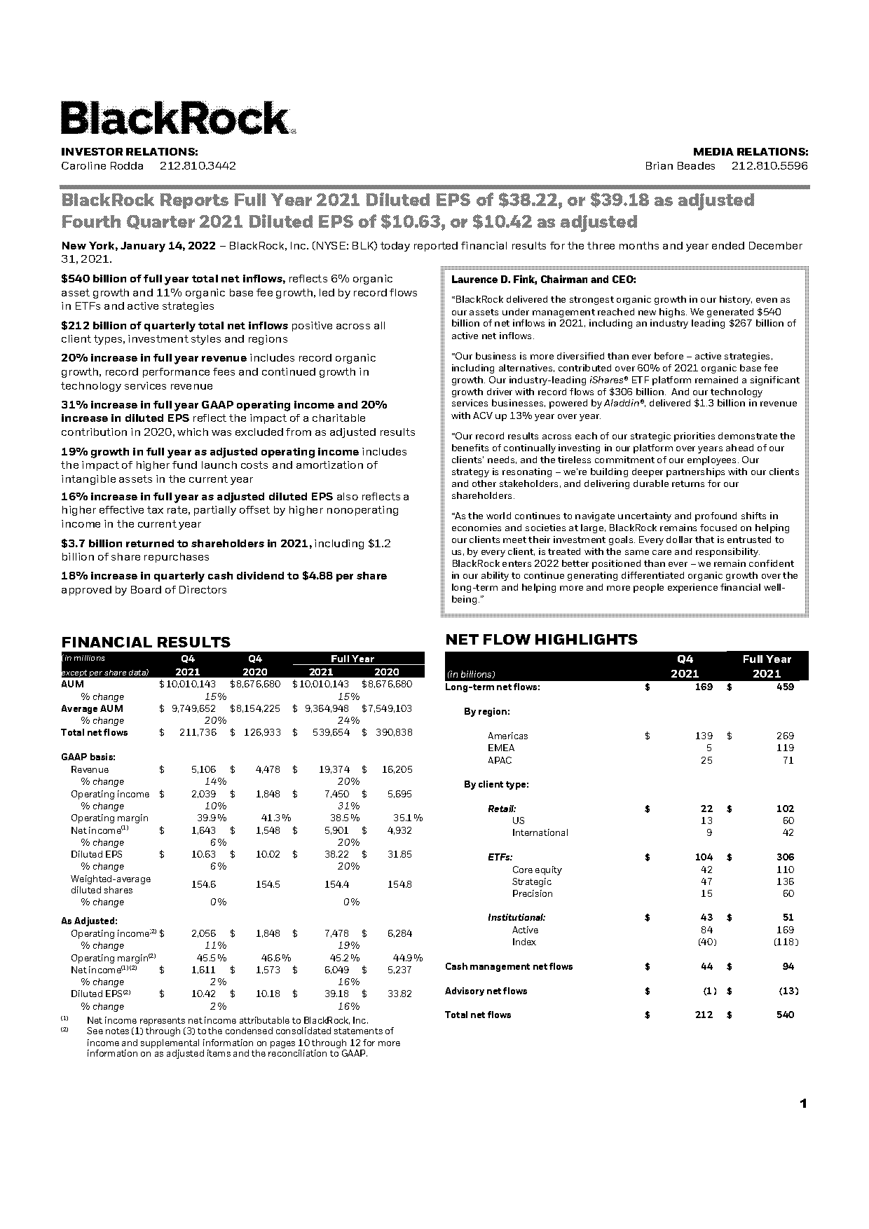 bita earnings report date