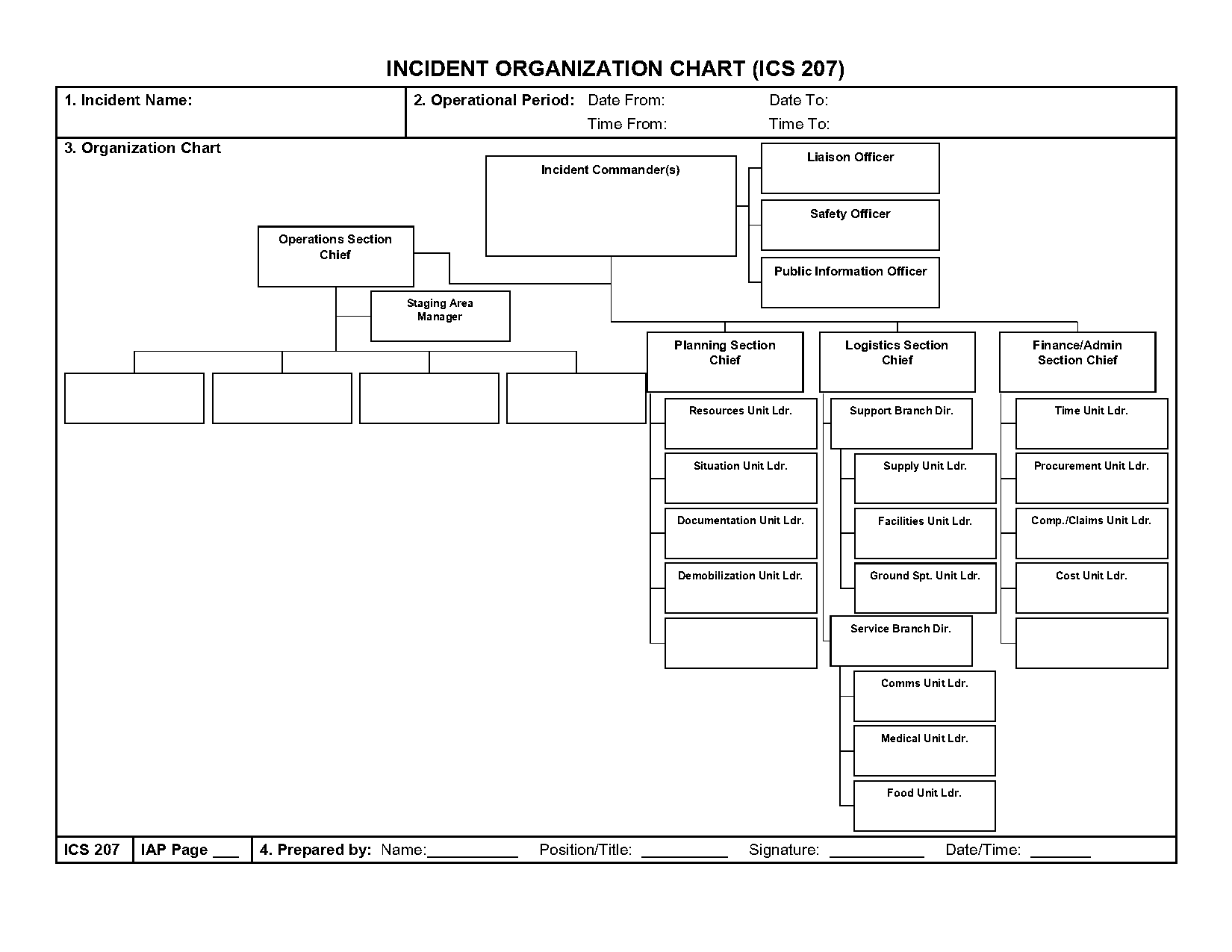 organizational chart template for word