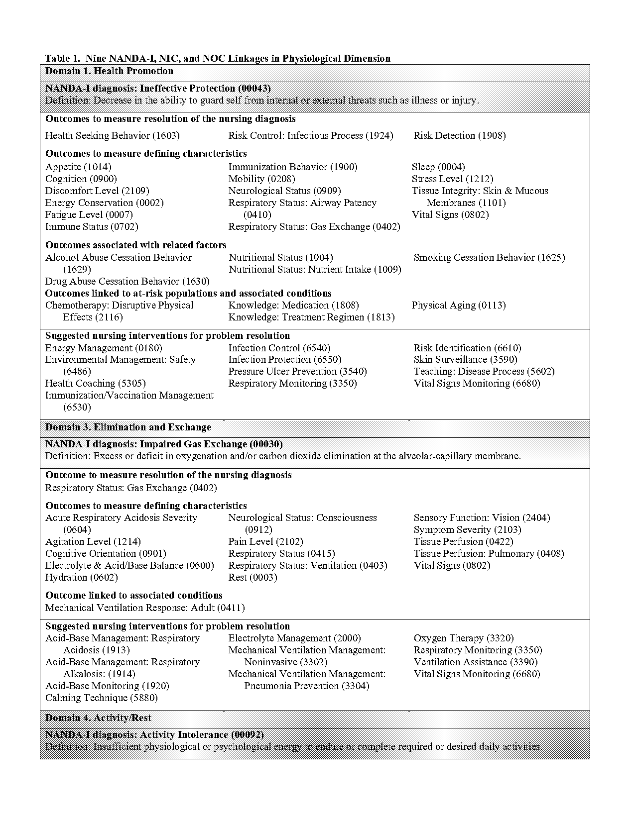 care plan about ineffective breathing pattern