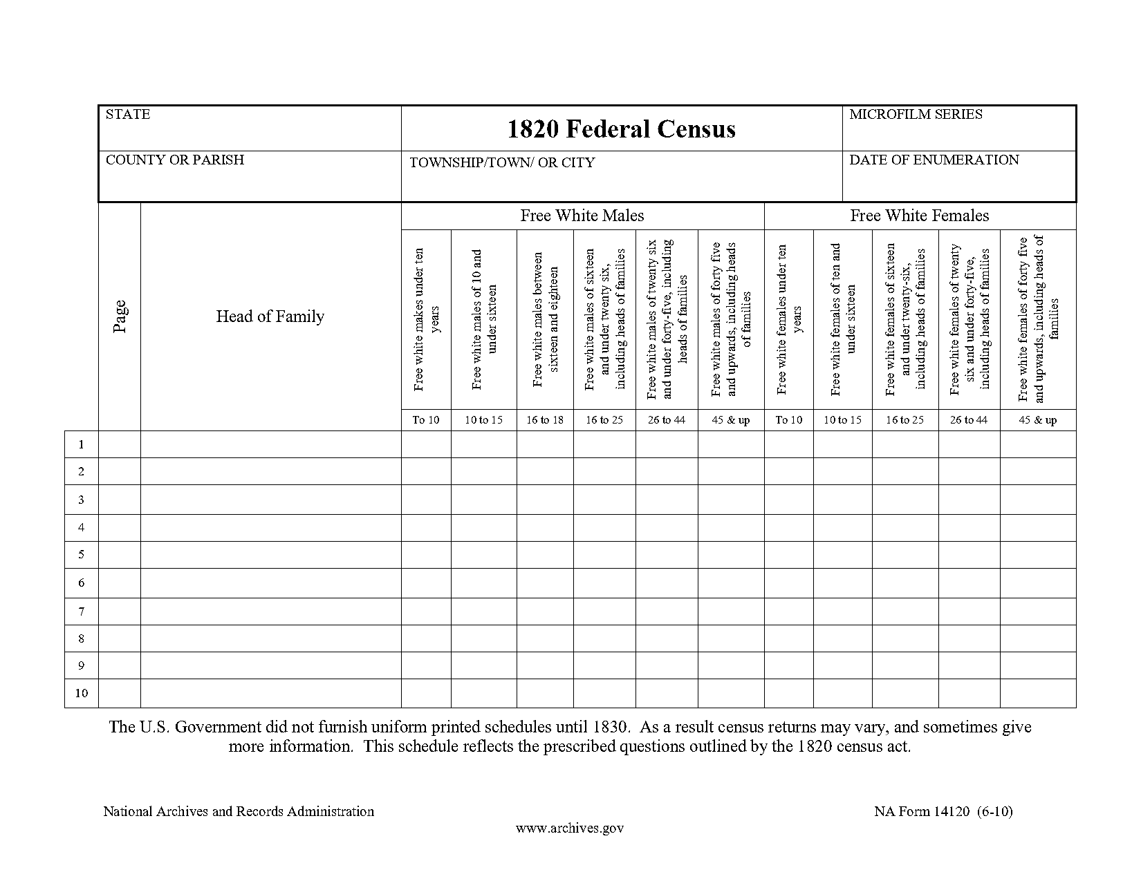 blank chart template printable