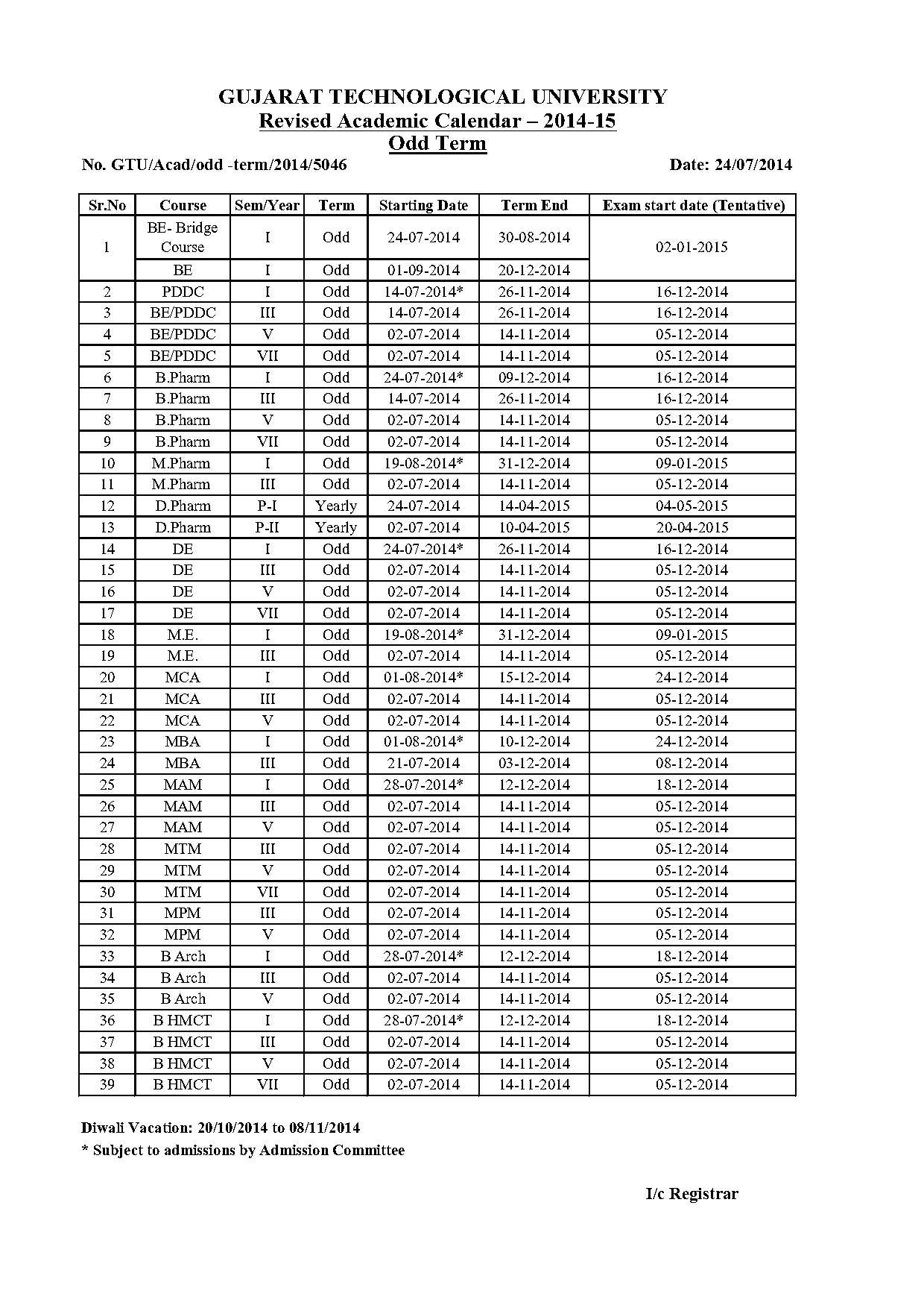 gtu term start date