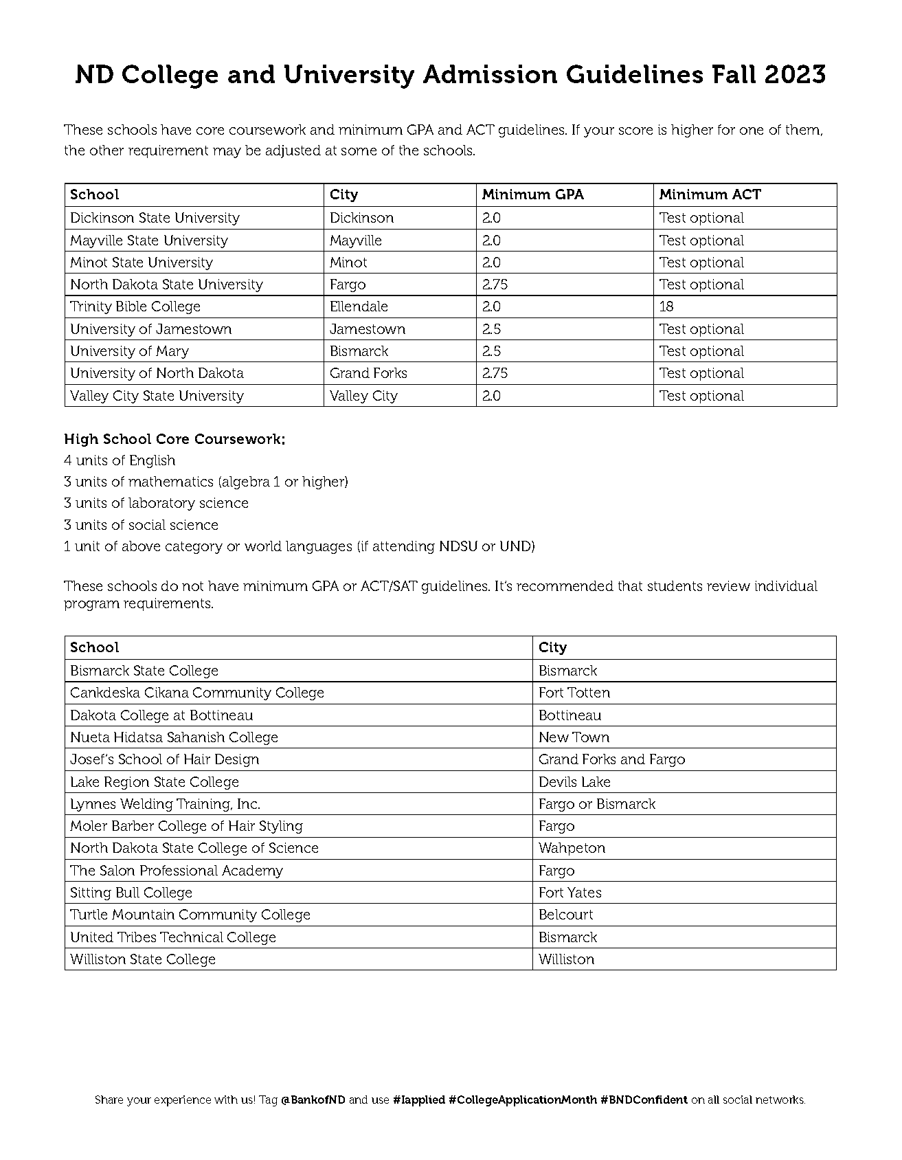 lake region state college gpa requirements