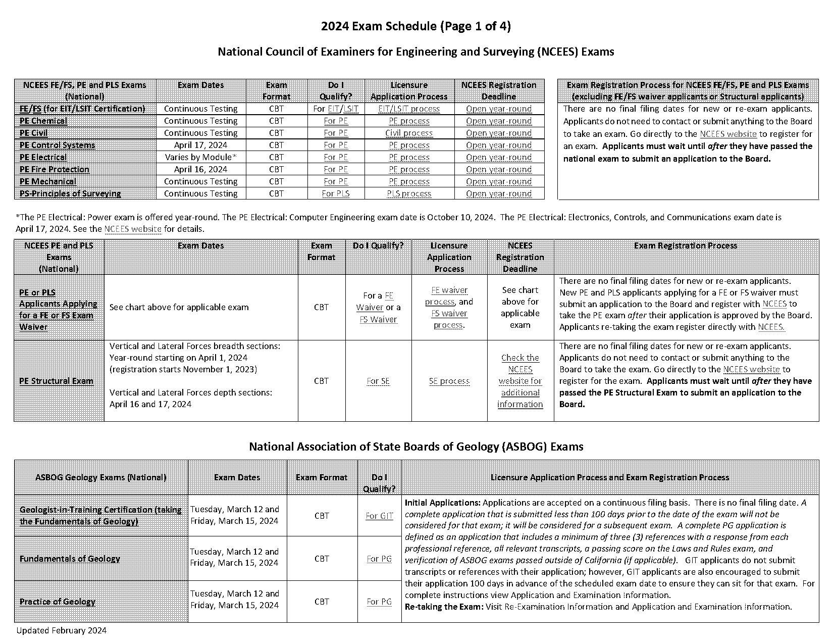 civil pe exam wa state form sample