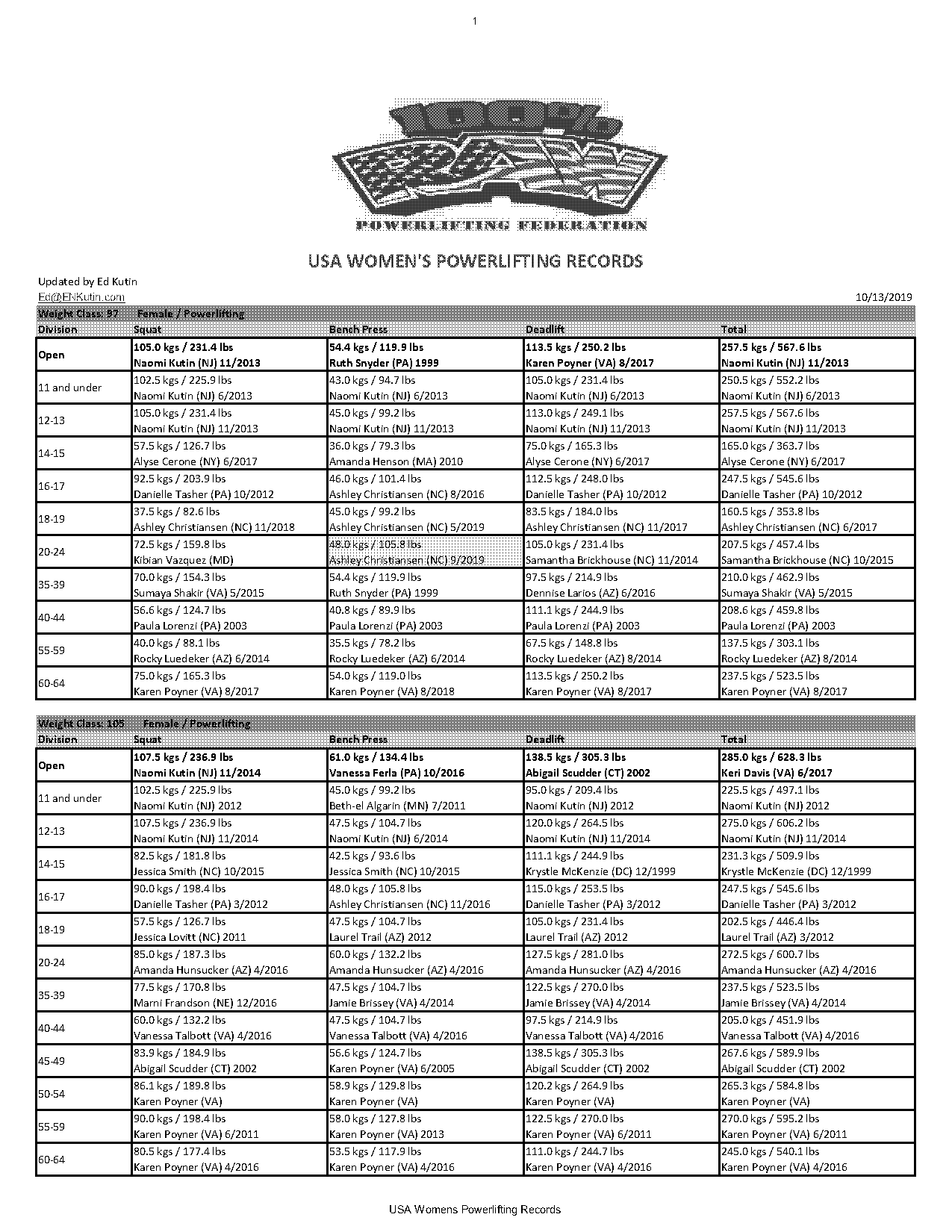 ohio high school powerlifting records