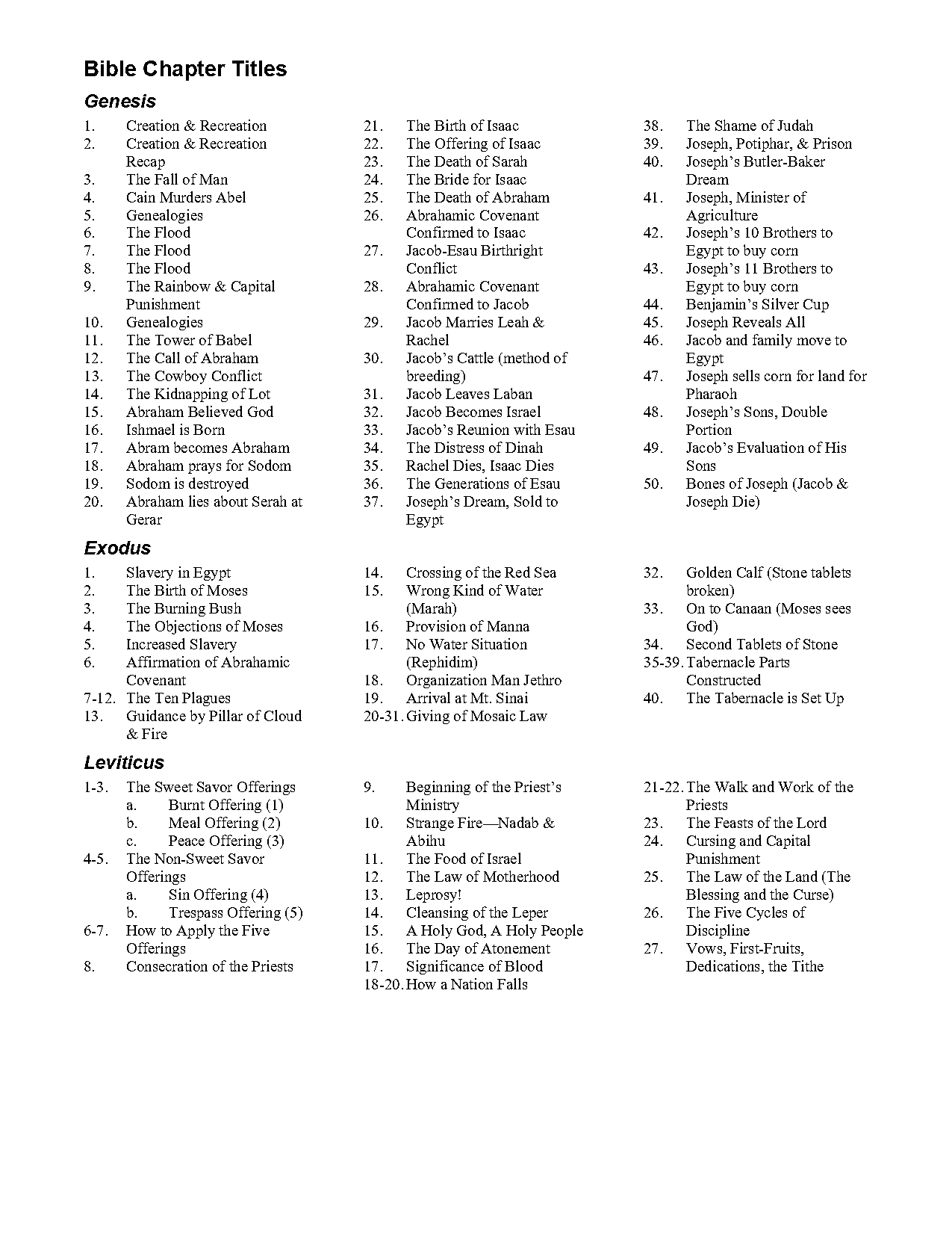 chapters in the bible new testament