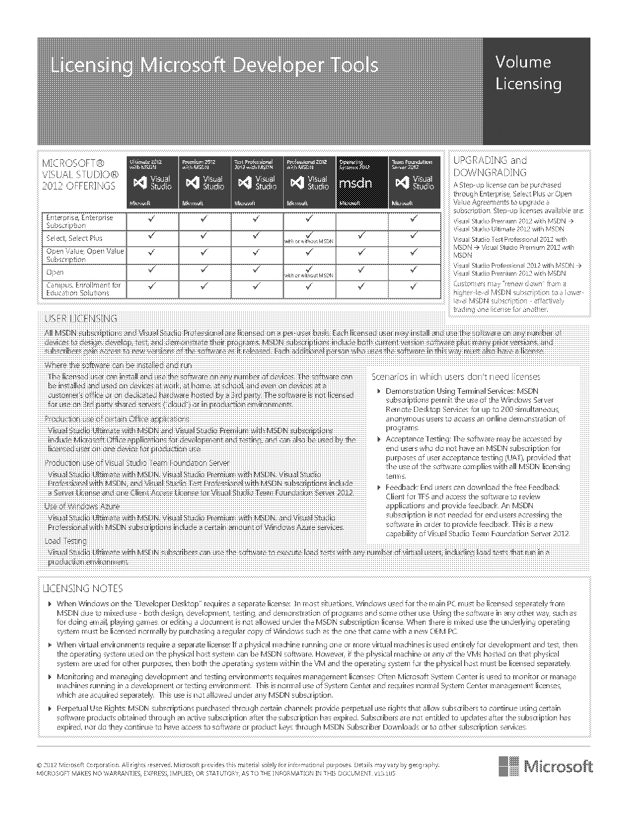 team foundation server database schema