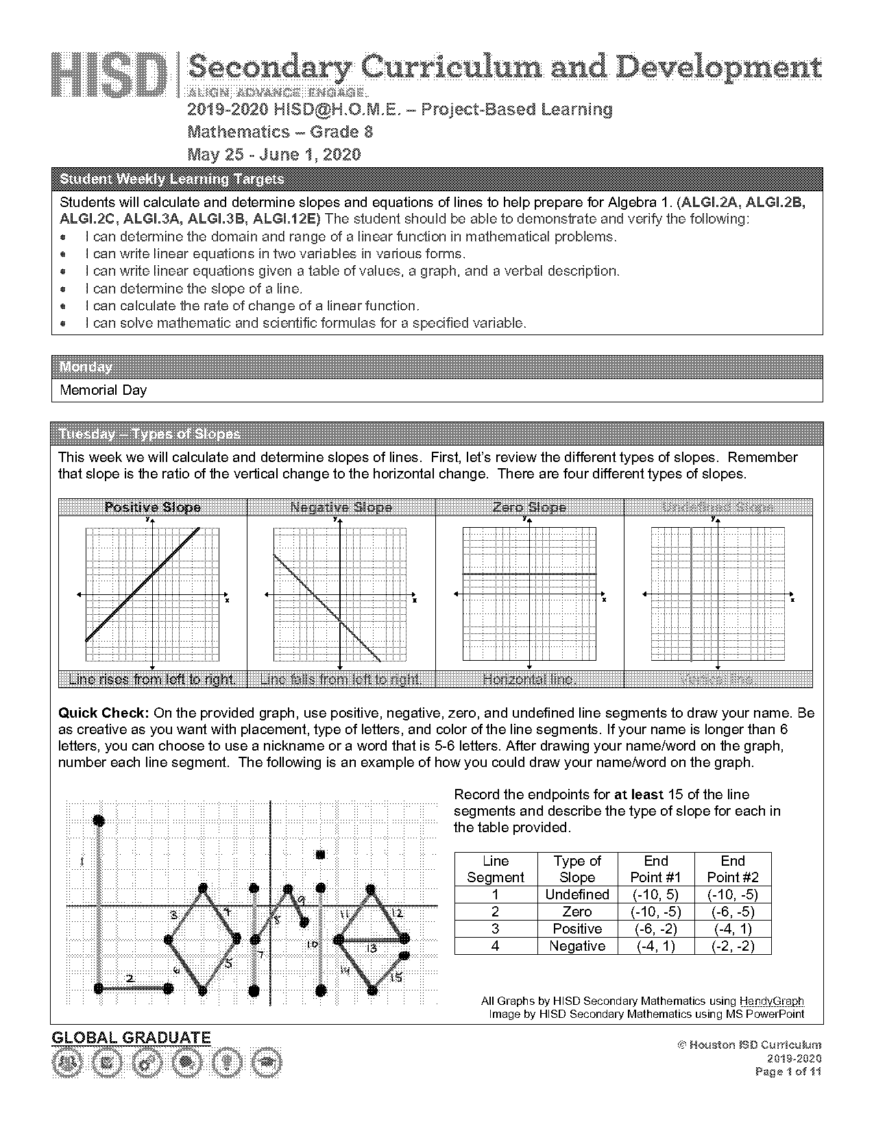 slope intercept form from point and slope