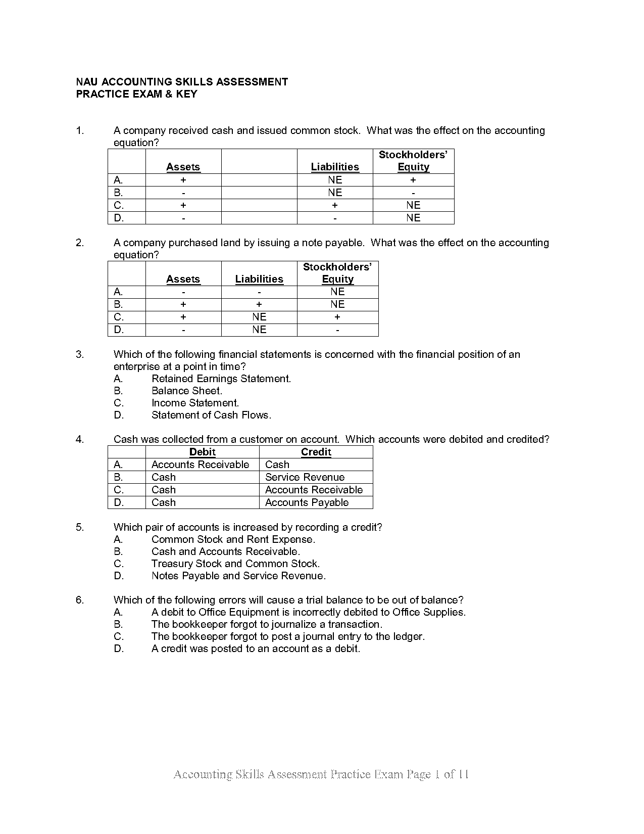 civil service accountant exam study guide