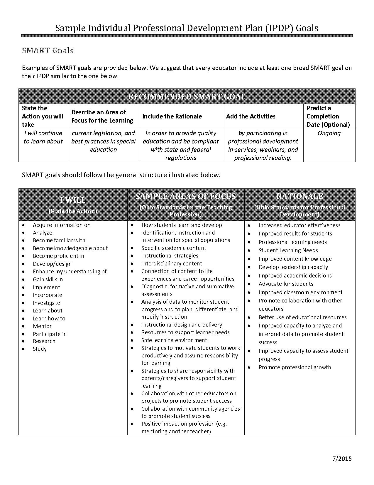 action plan for professional development for teachers