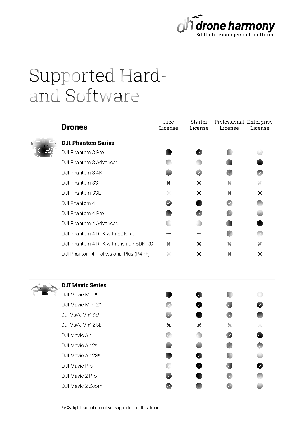 android application for mavic prodrone