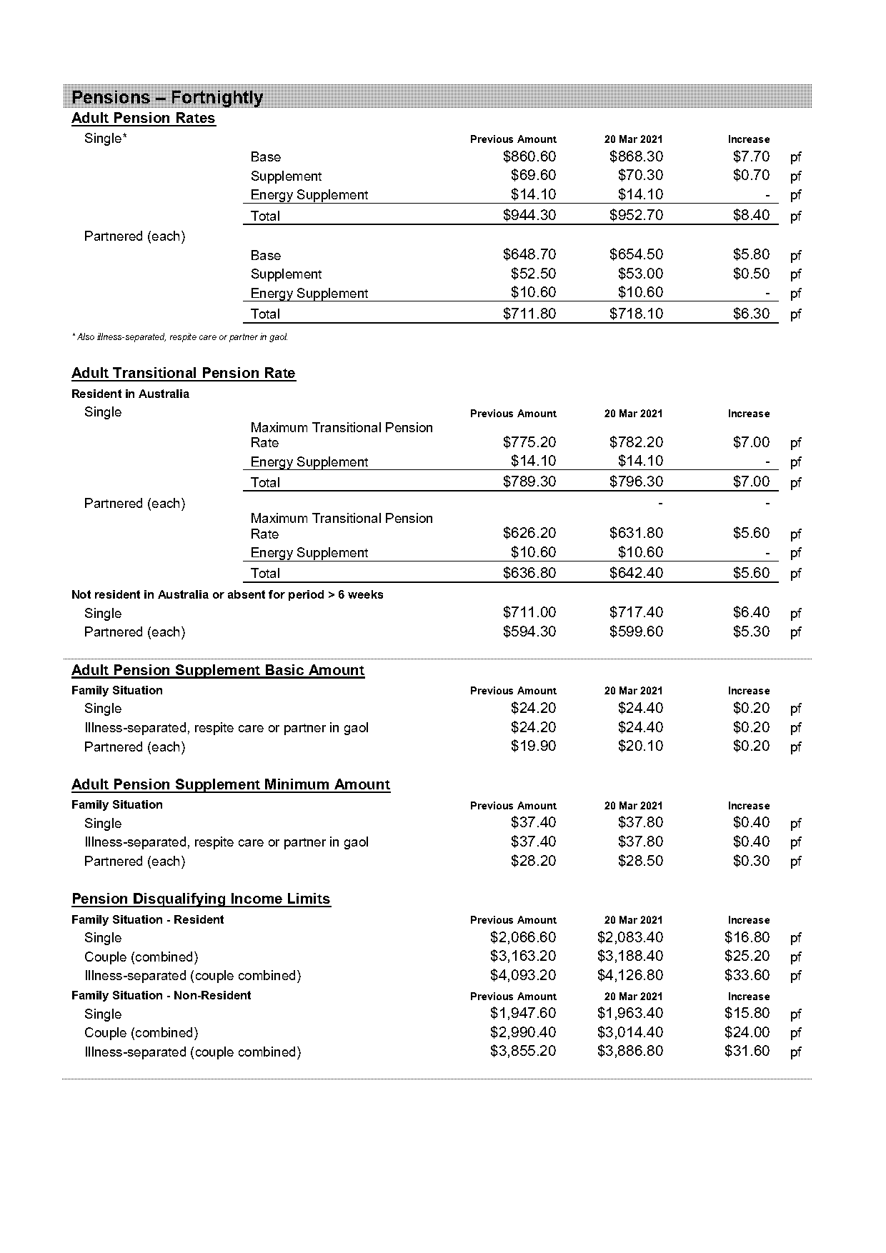 qld tax table fortnightly