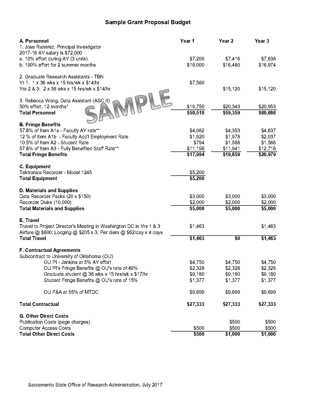 sample budget for research proposal