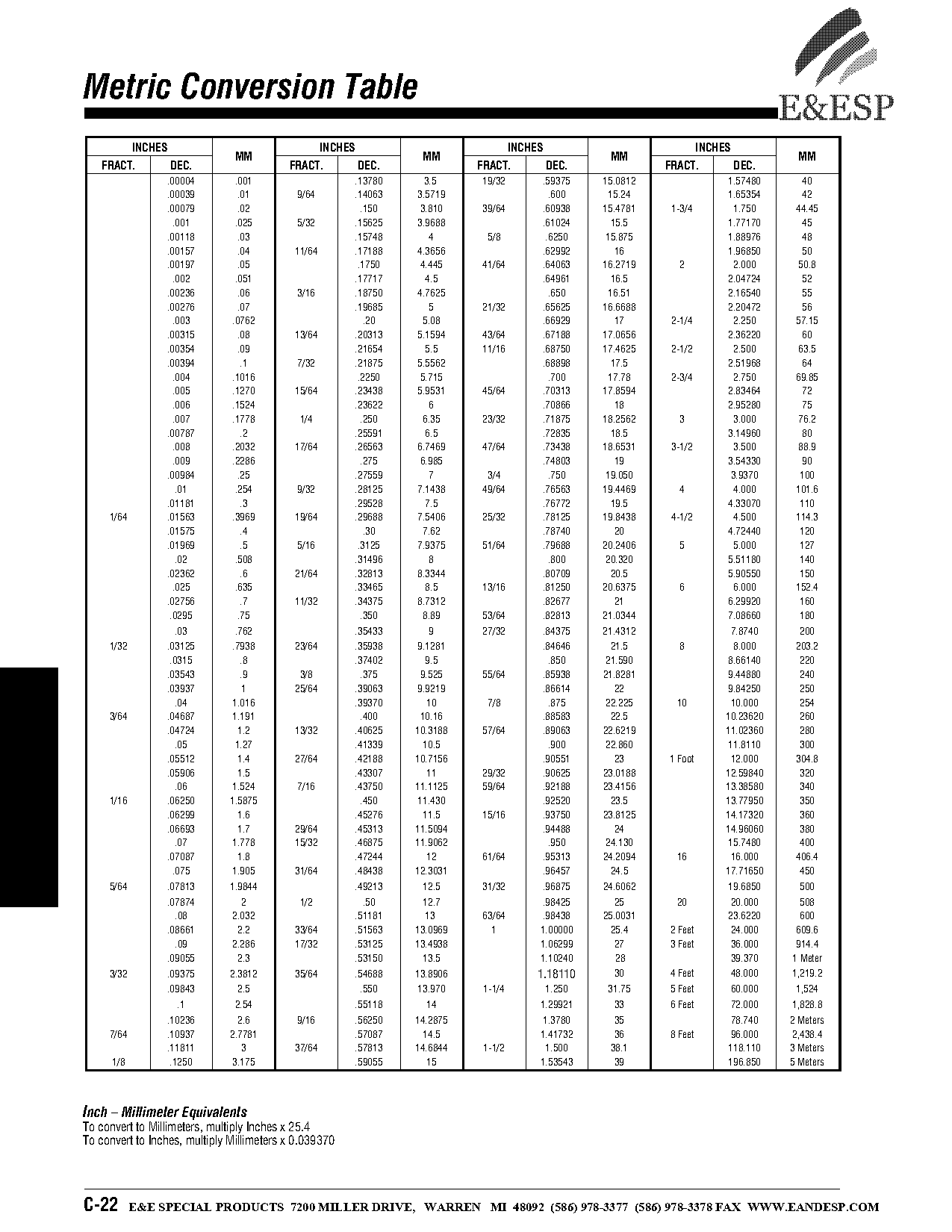 mm to meters conversion table