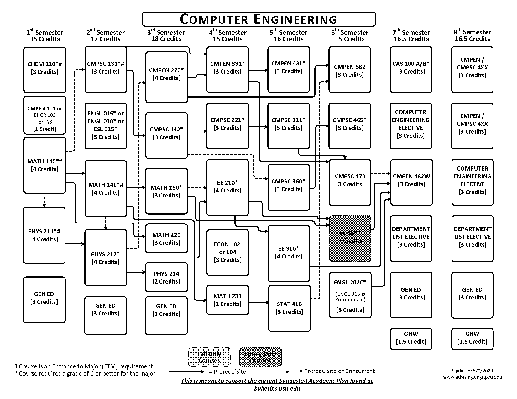 computer engineering recommended academic plan