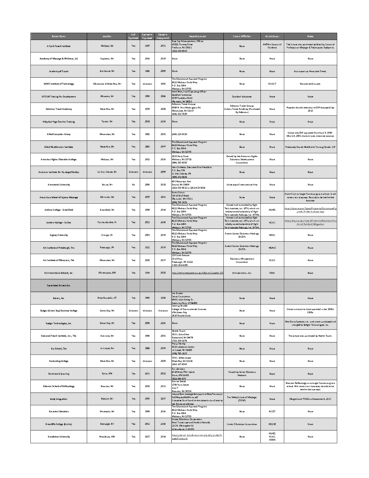 midwest technical institute transcript request