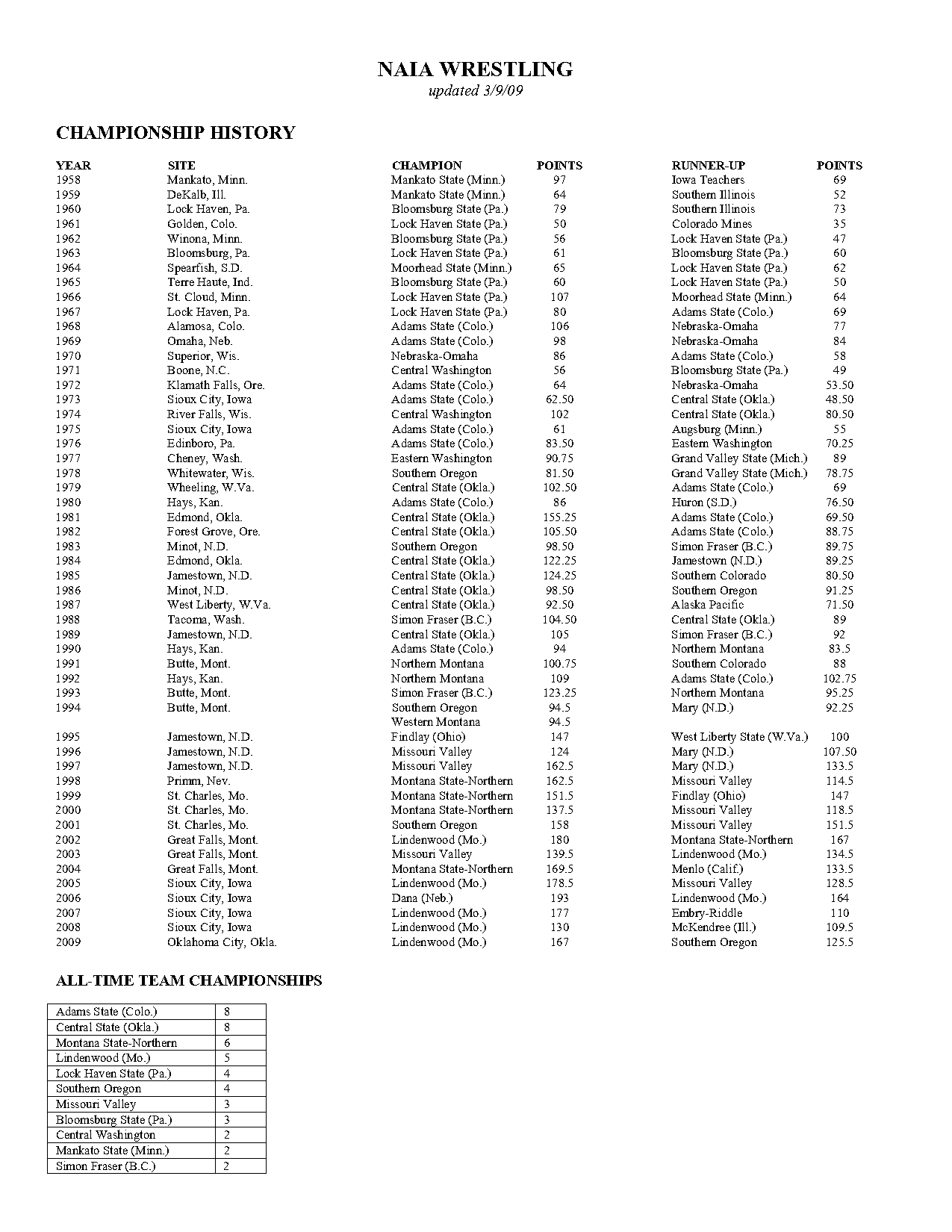 california state wrestling records