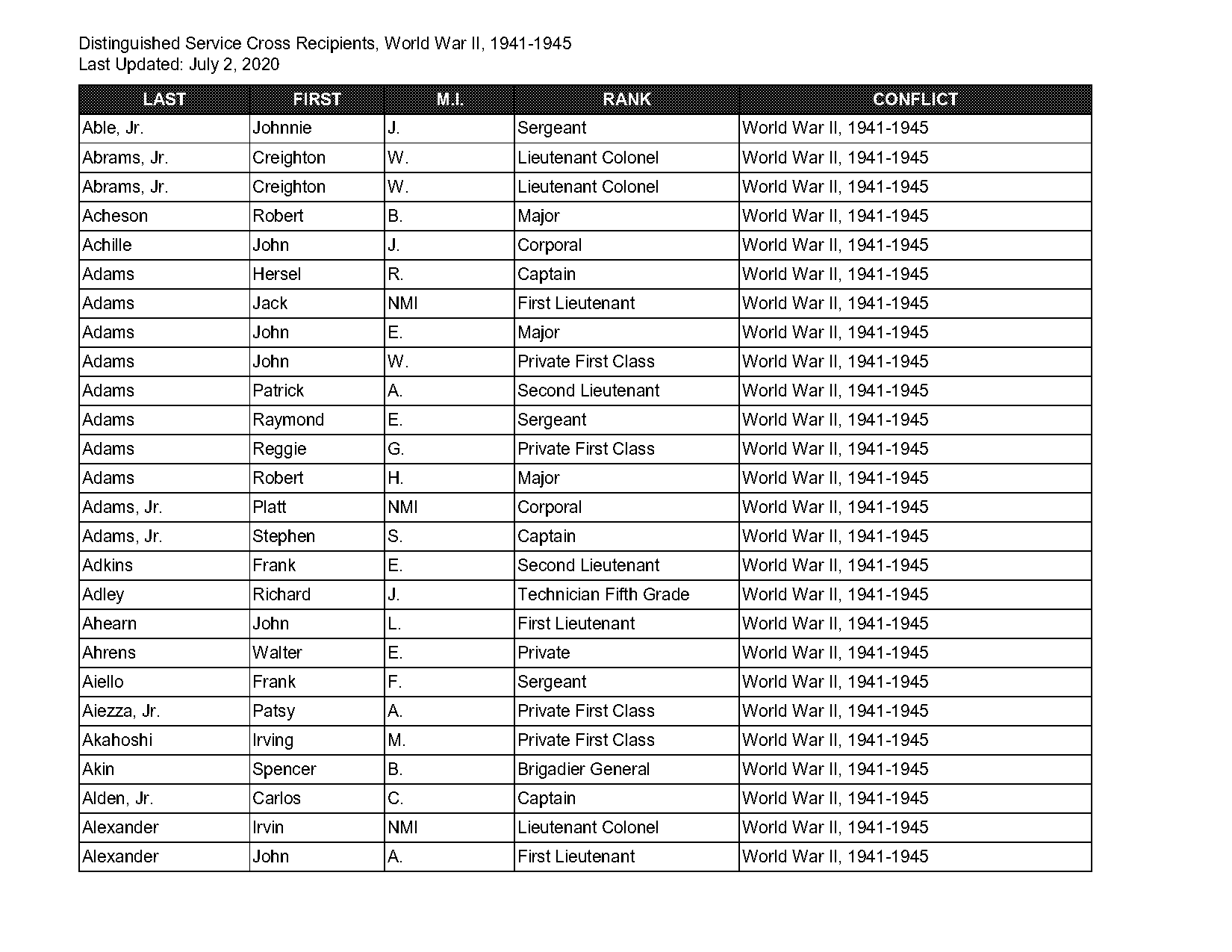 ashley howington georgia marriage records