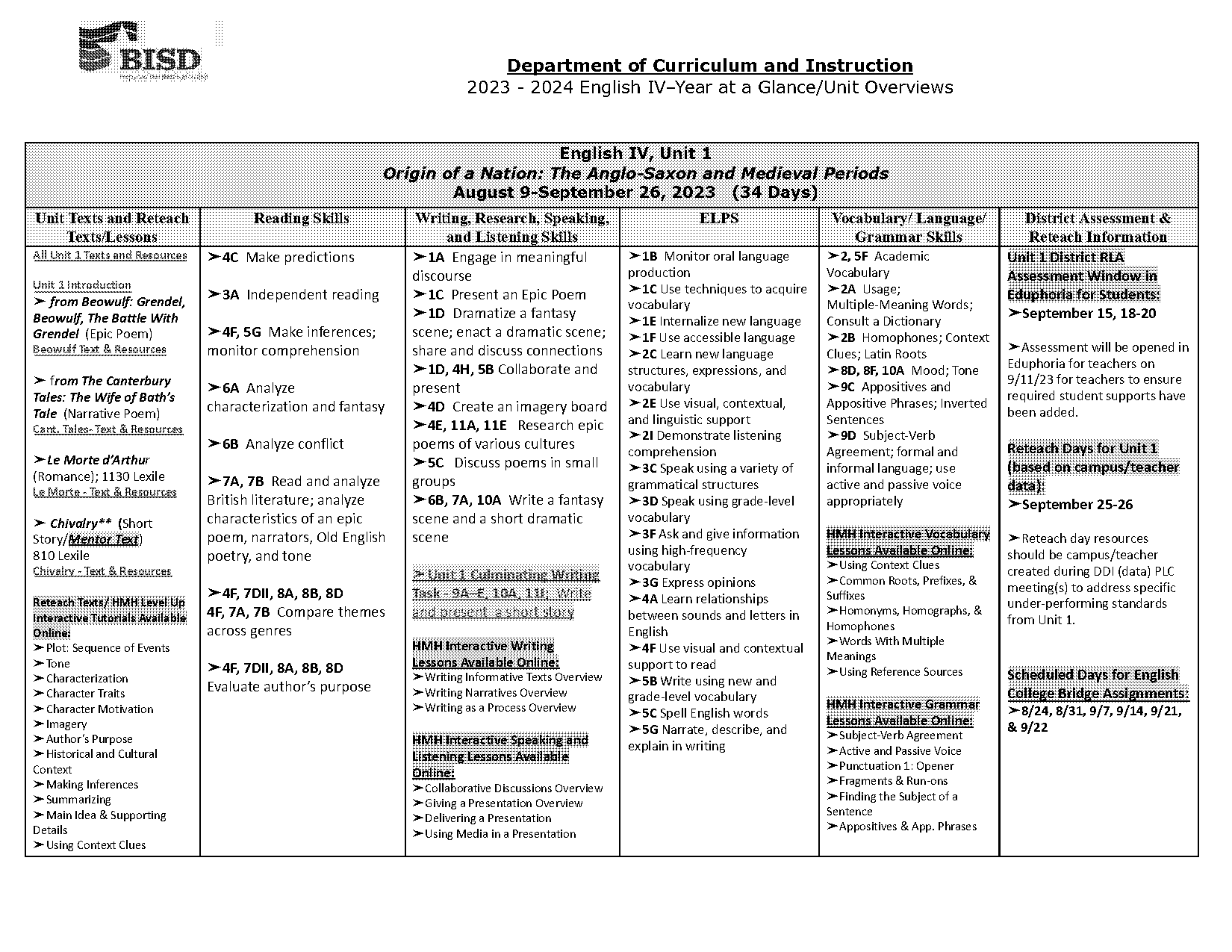 informal assessment subject verb agreement