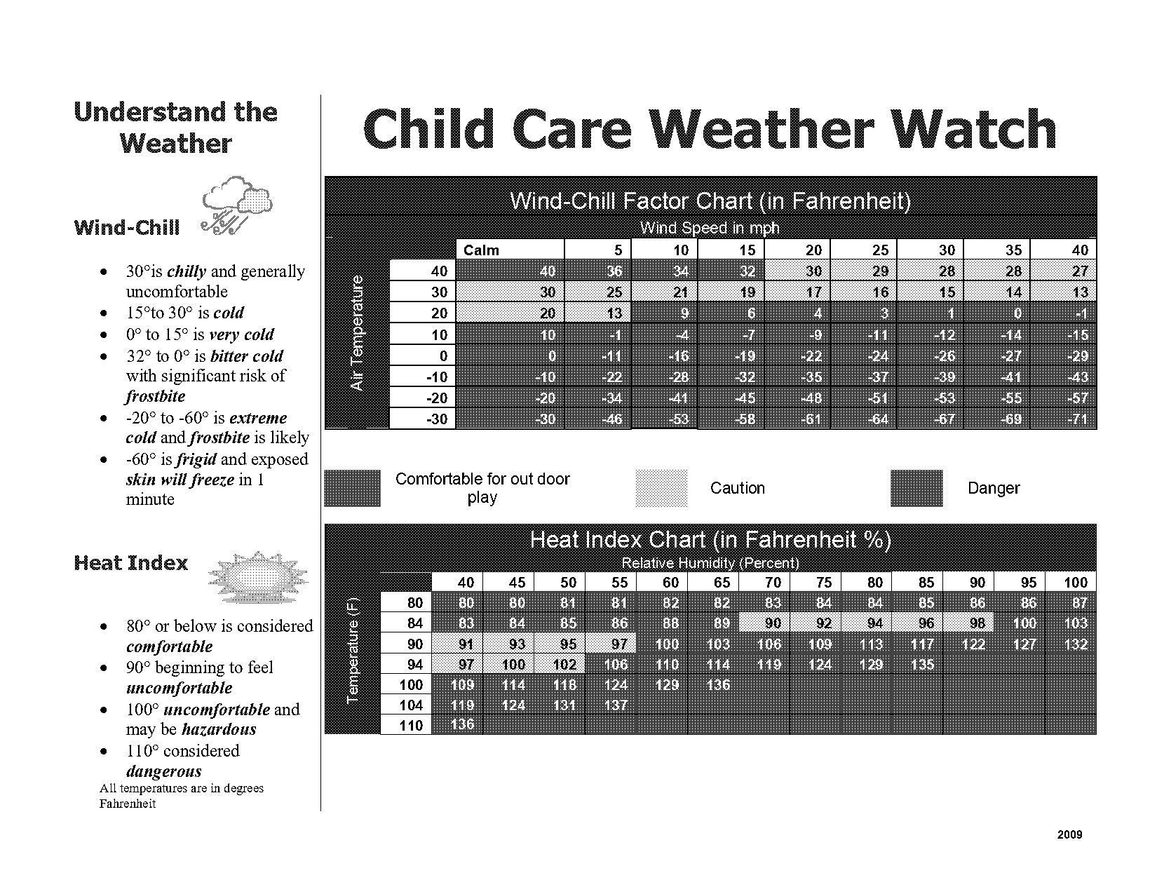 national weather service outdoor activity policy