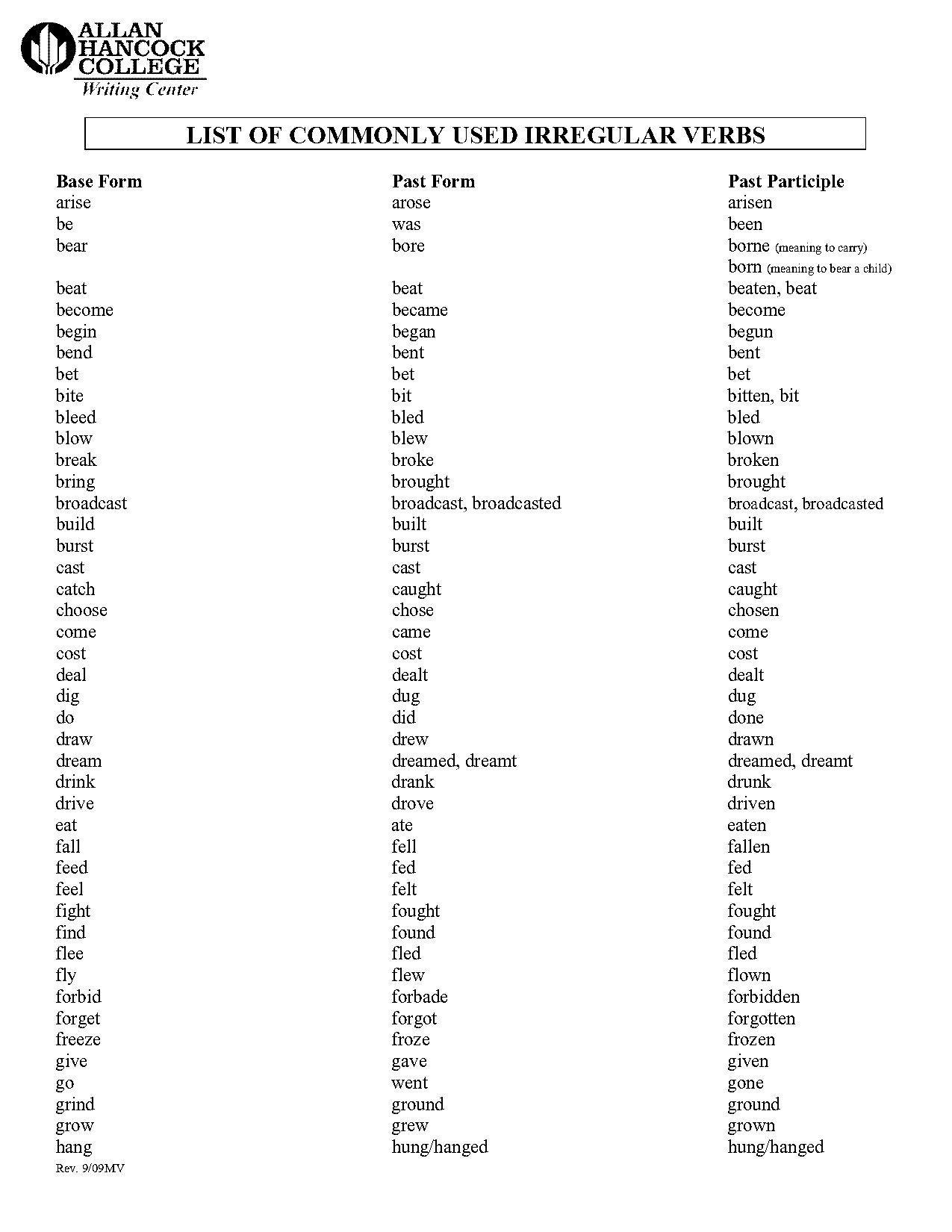 irregular verbs list and meaning pdf