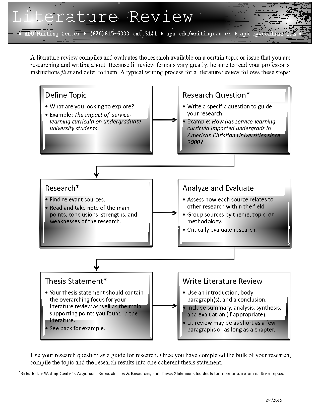 writing a literature review sample