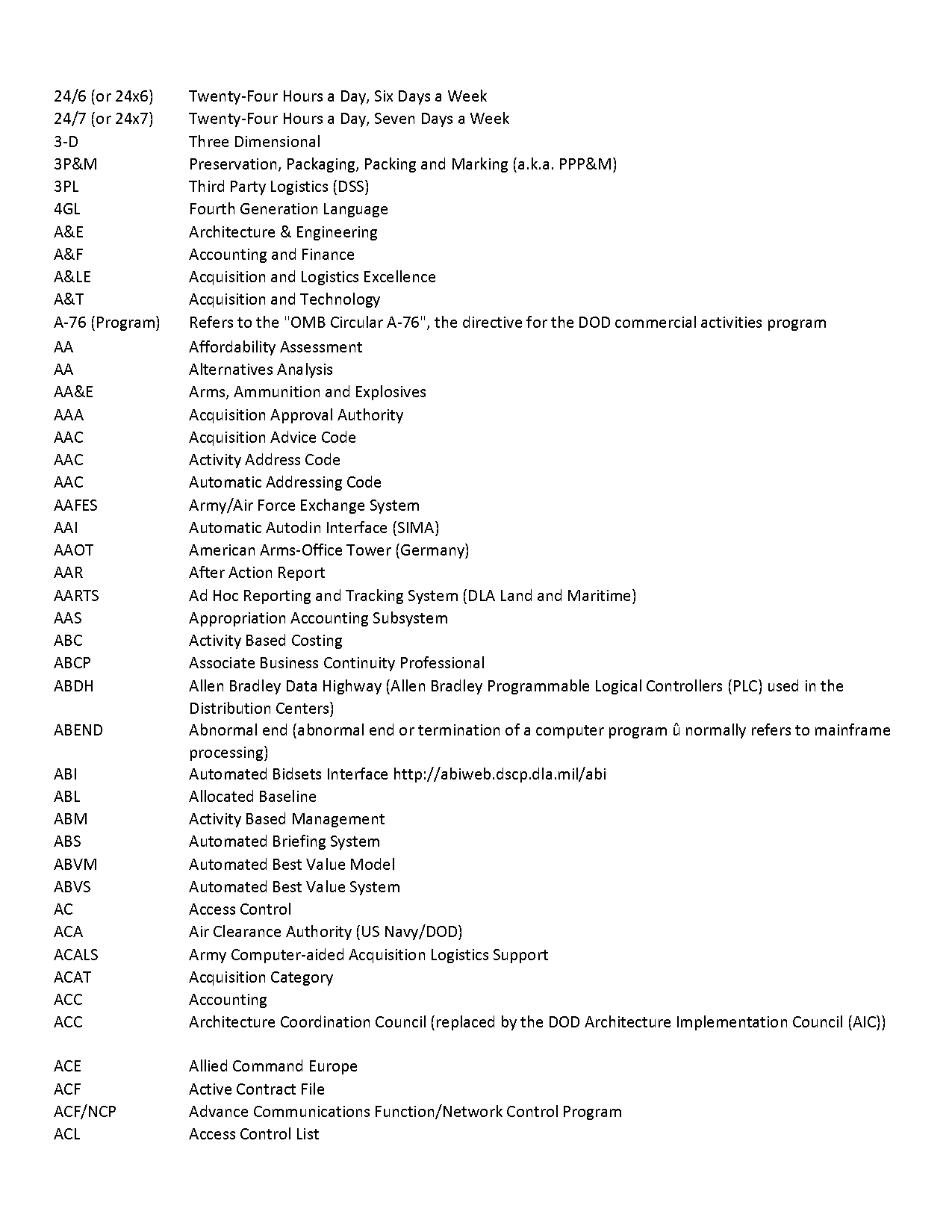 coding logic and codes required in computerised accounting system