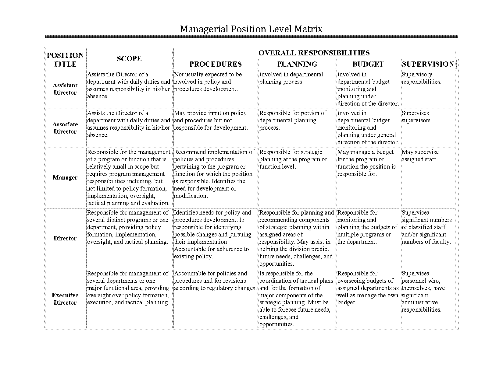 job requirements matrix management