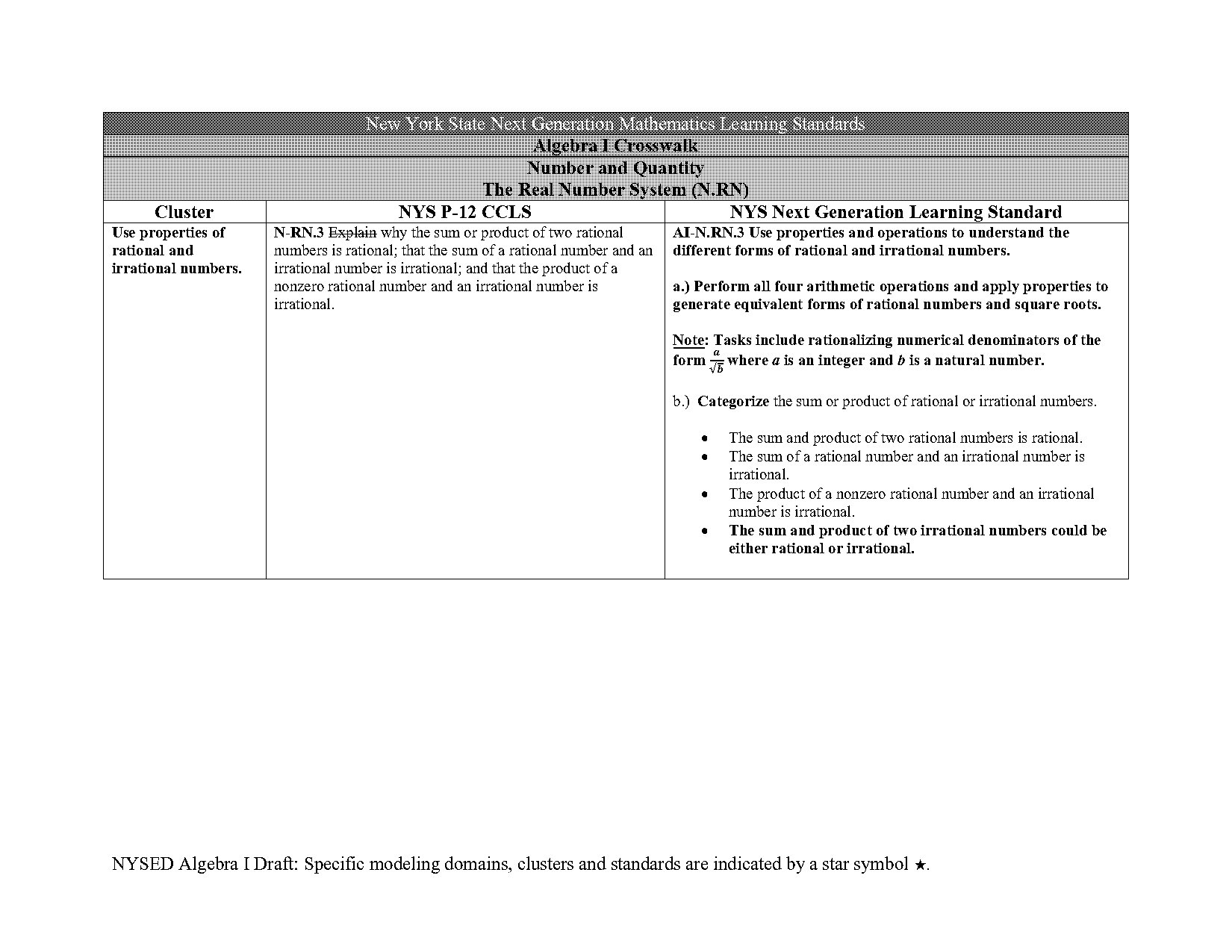 write point slope in standard form