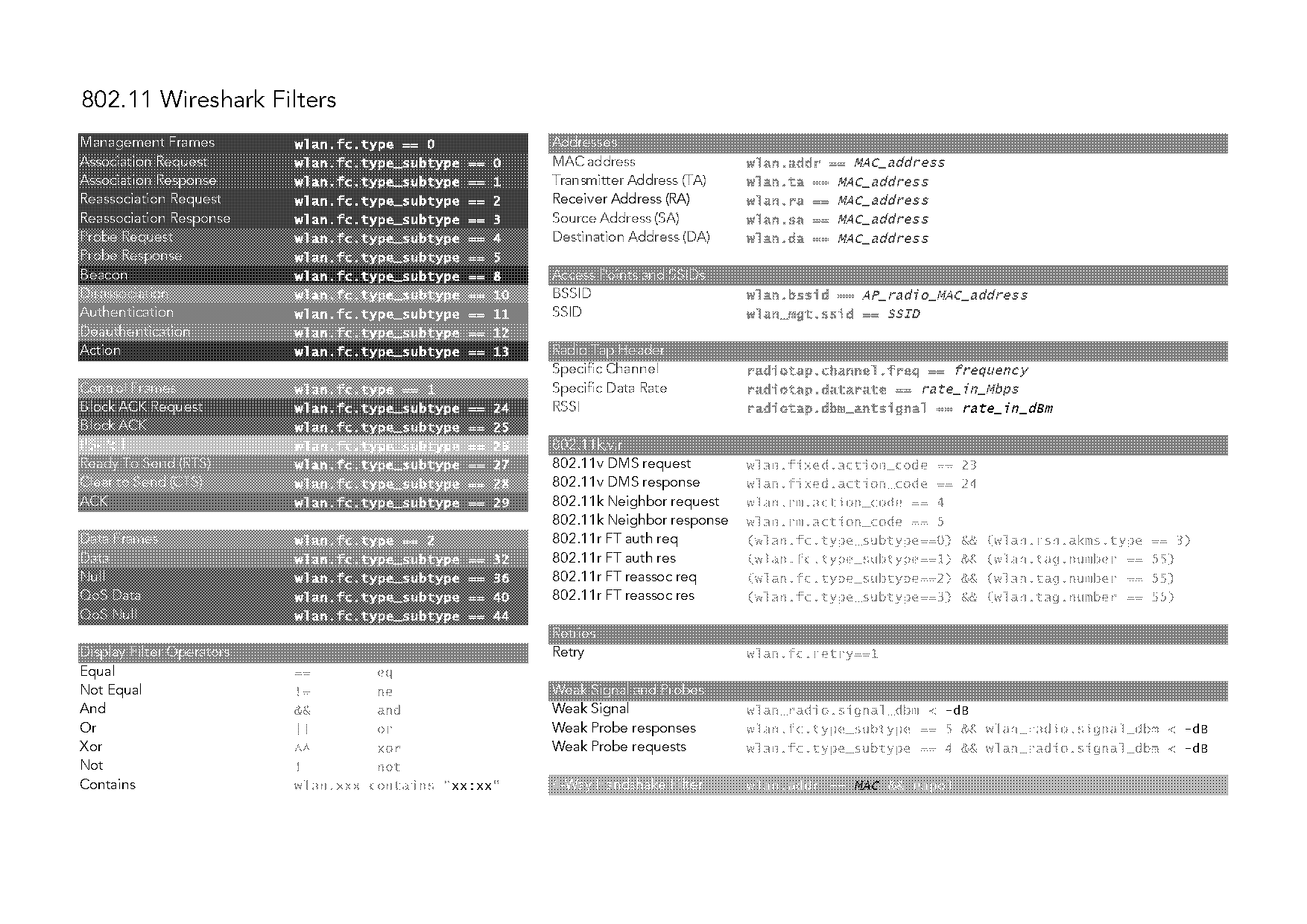 probe request frame wireshark