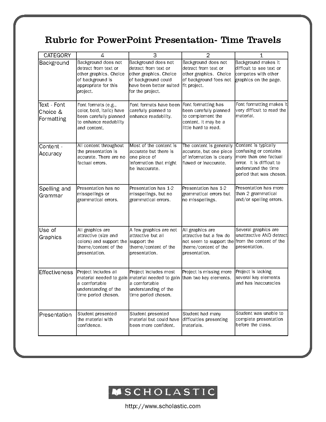 rubric maker powerpoint presentation