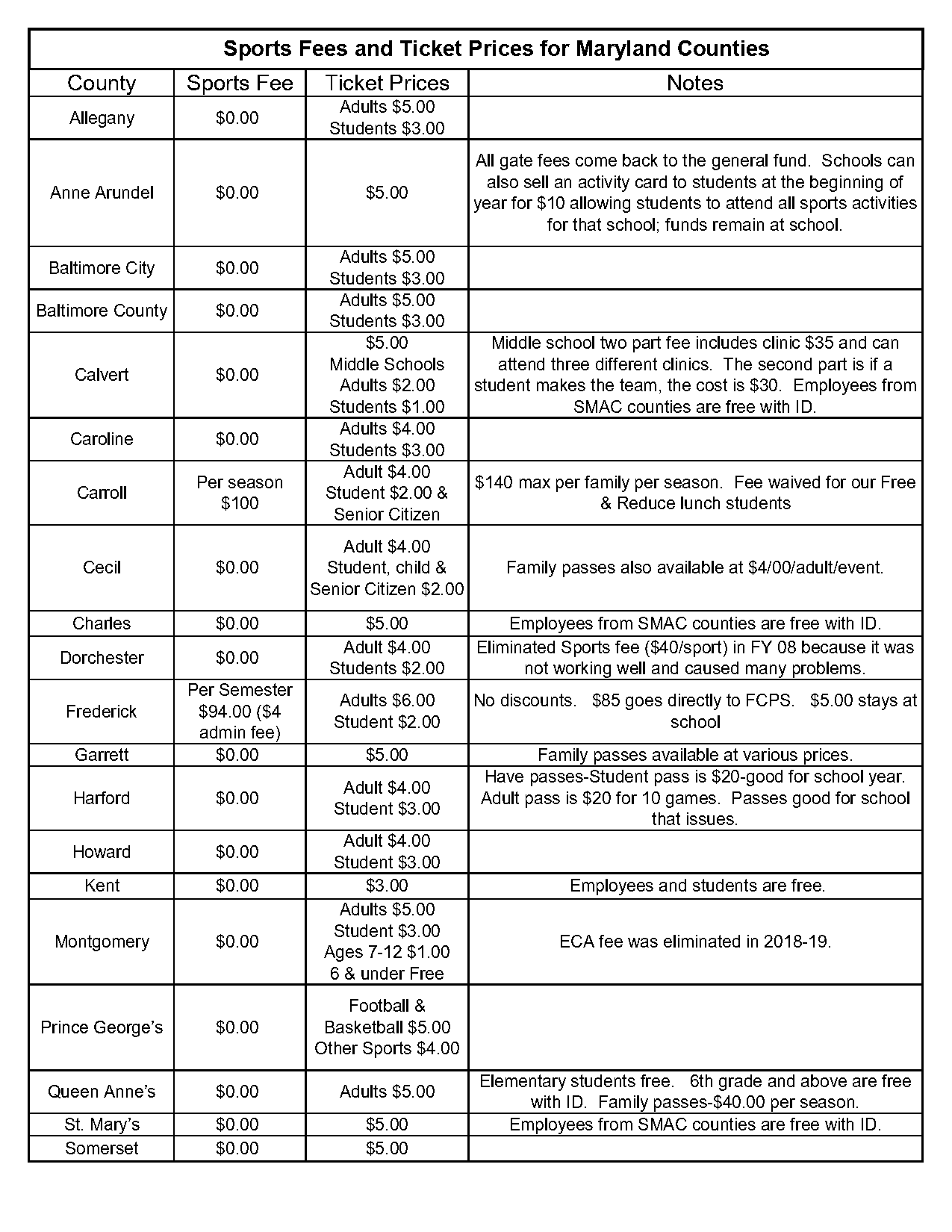 high school football game ticket price