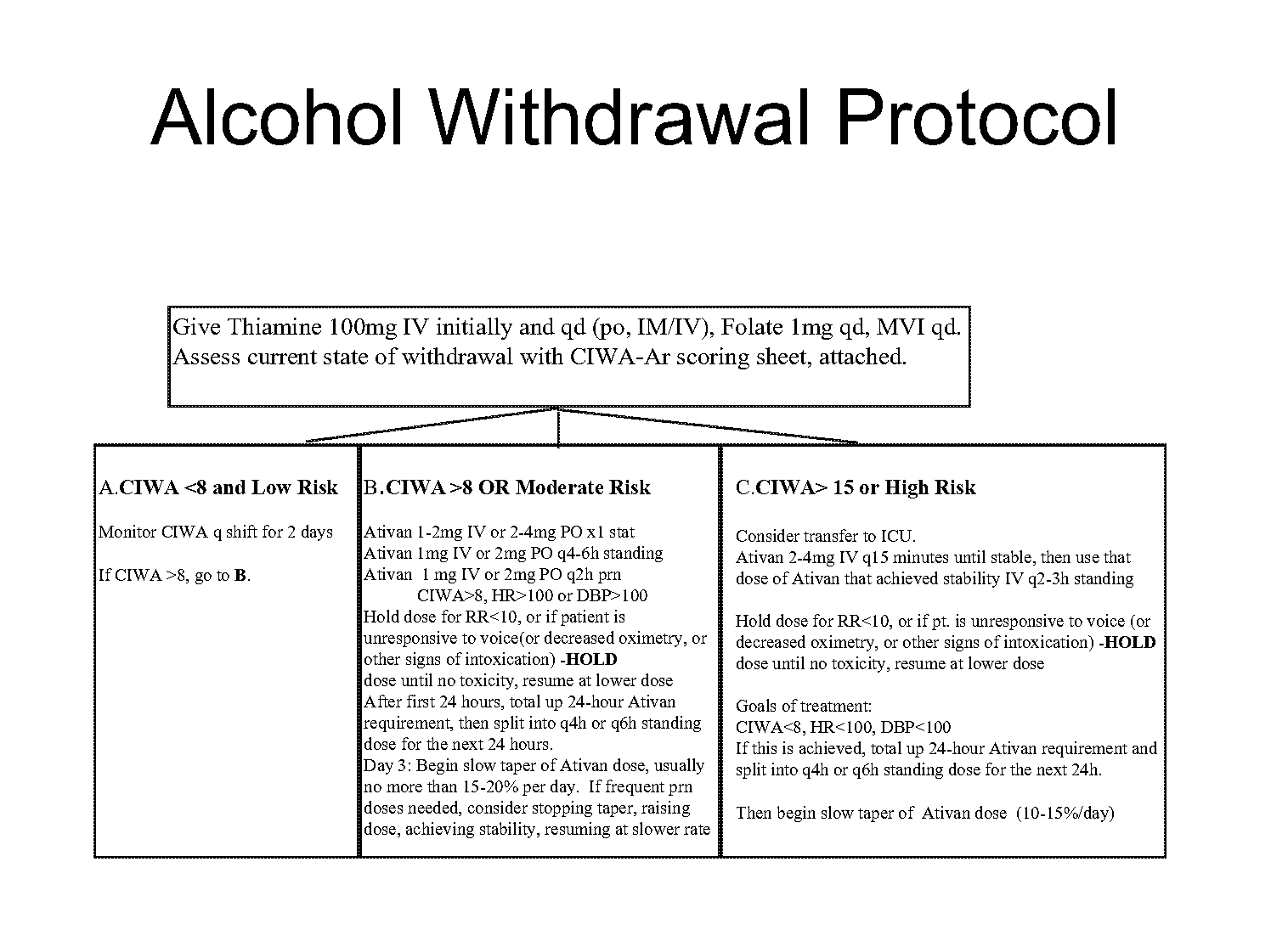 treatment protocol alcohol withdrawal