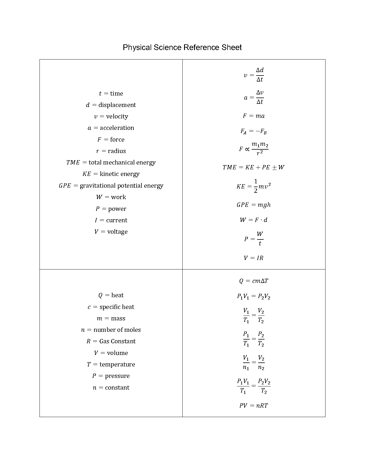 physical science eoc reference sheet