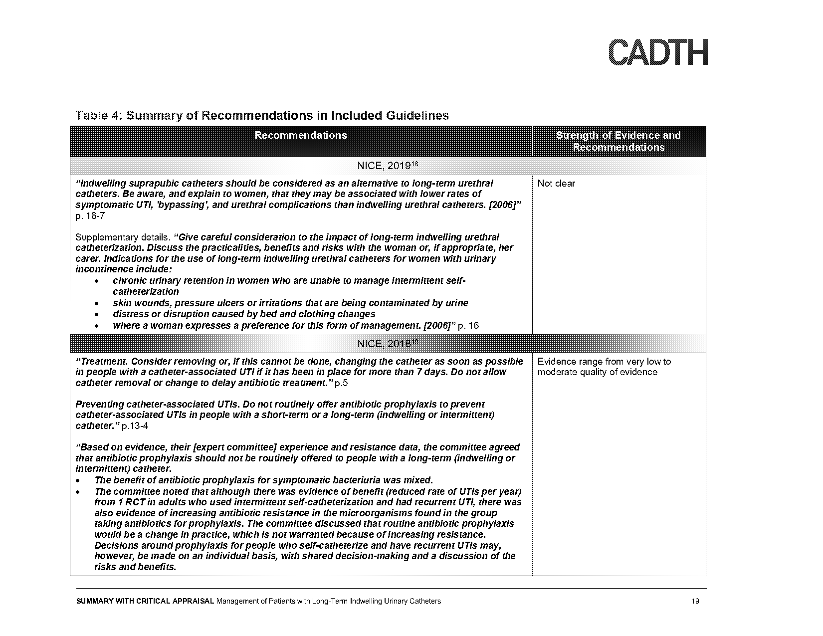 long term catheter change frequency