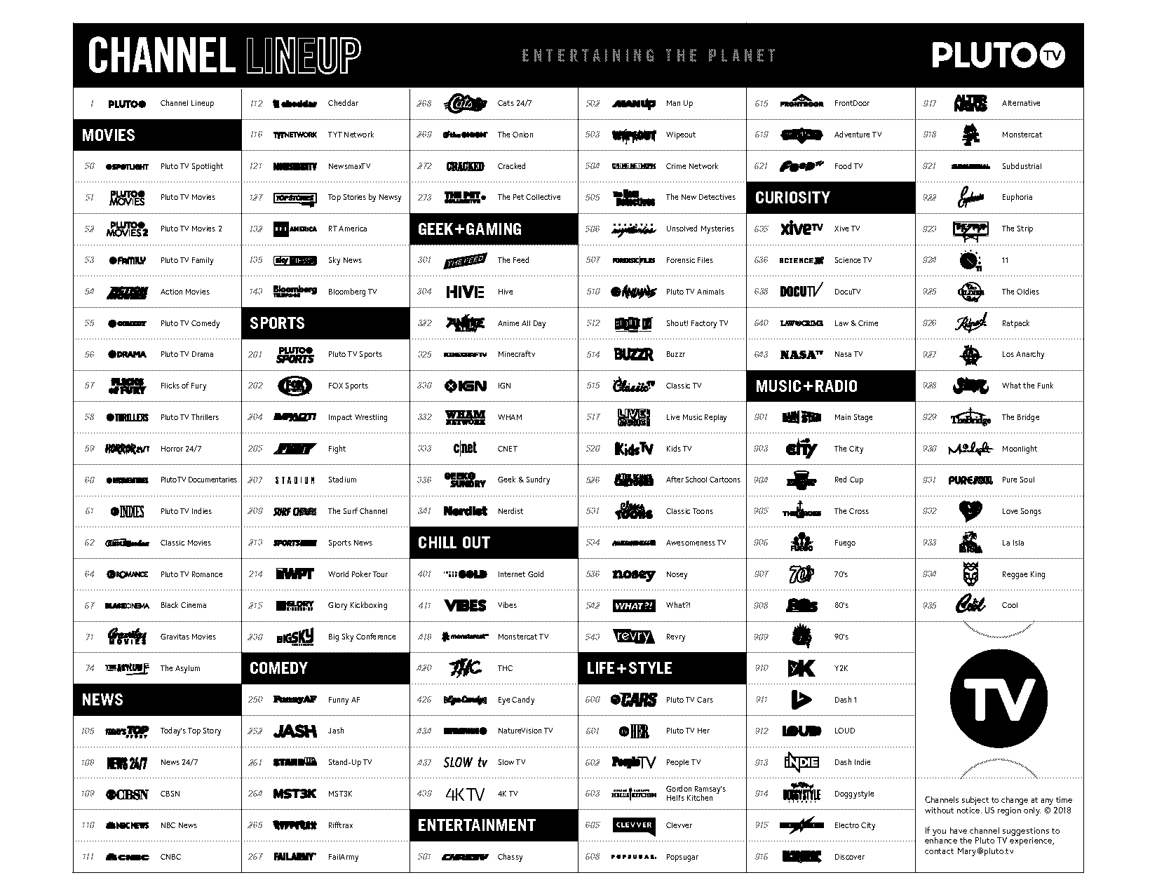 guide pluto tv channels