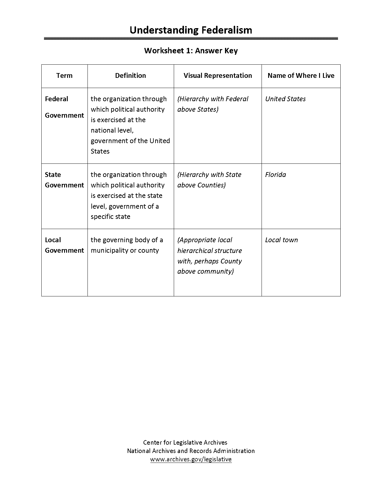 fifth amendment background answer key