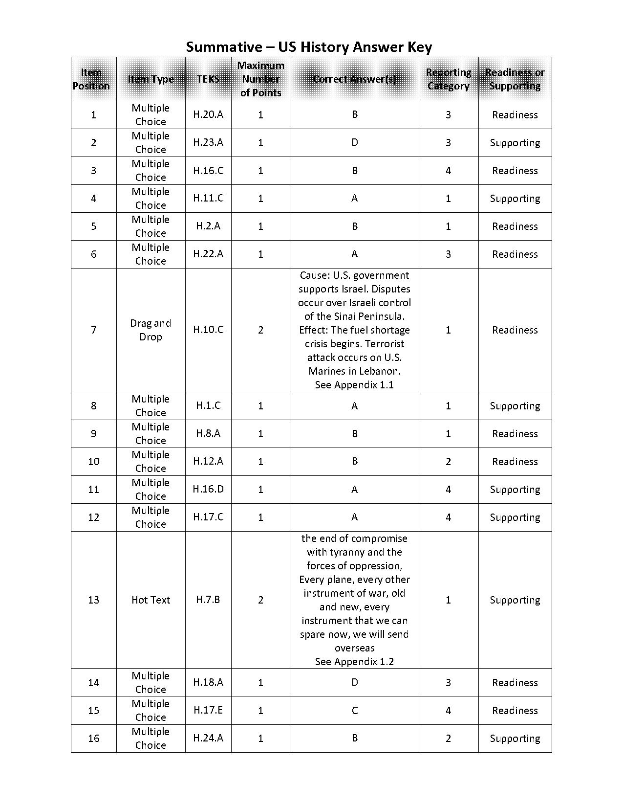 three at table questions and answers