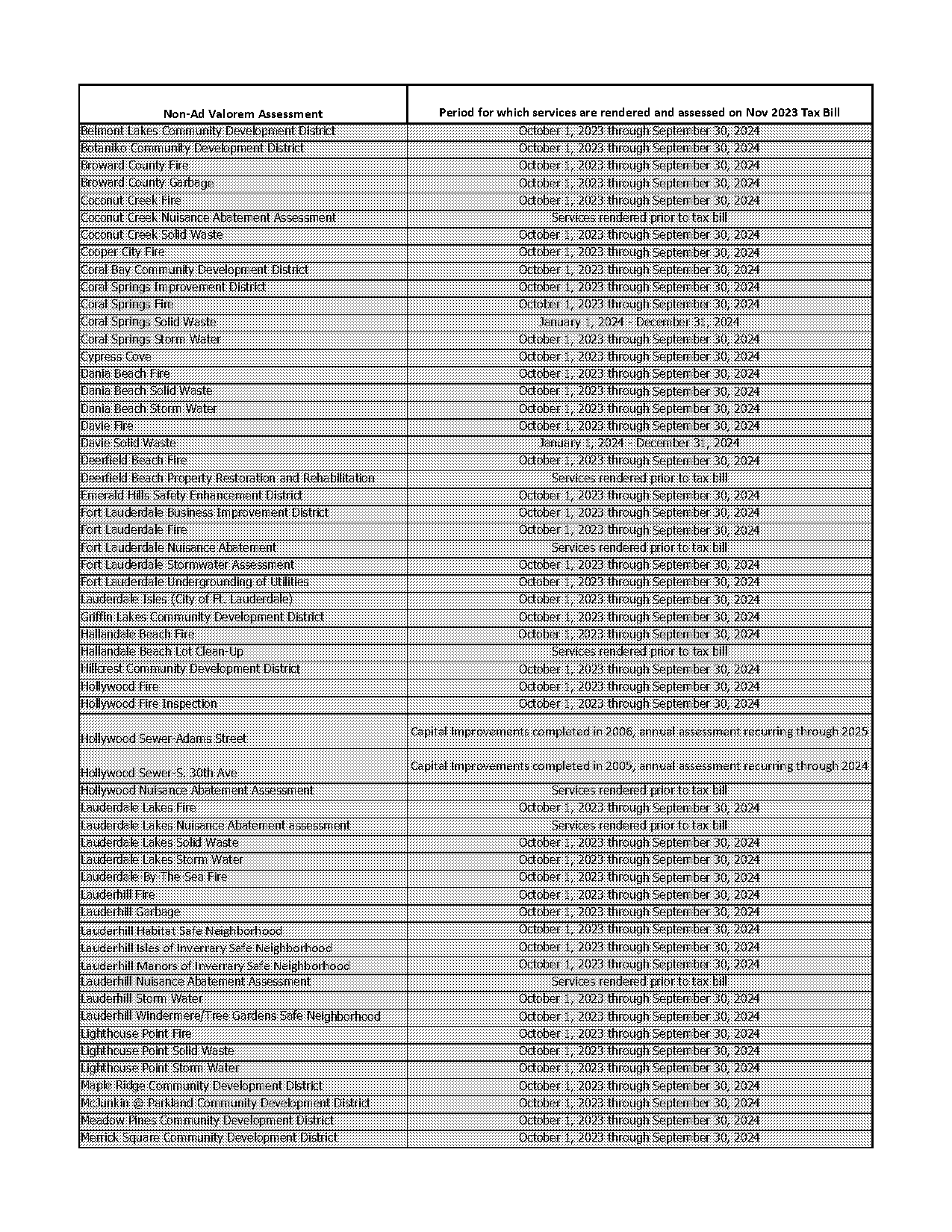 broward county notice of ad valorem taxes