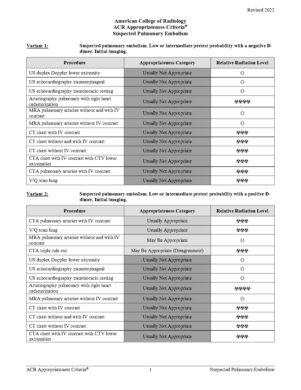 ct angio chest pe protocol