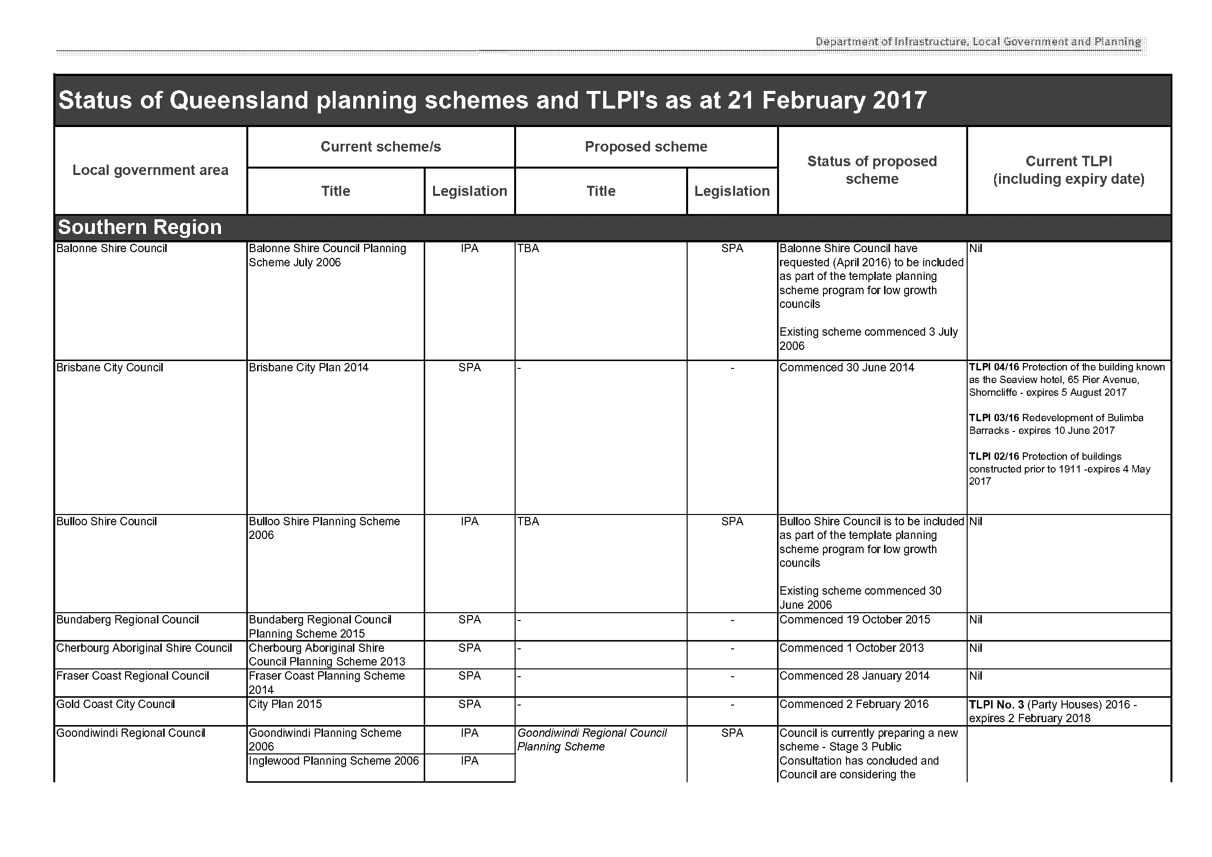 gccc planning scheme templates