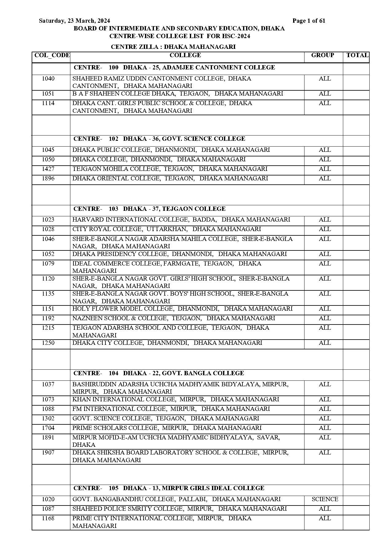 bongobondhu science and technology university seat plan