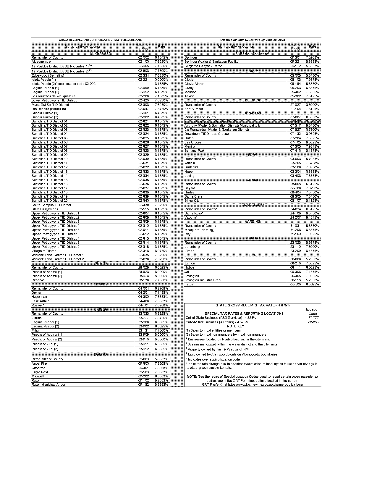 dona ana property tax rate