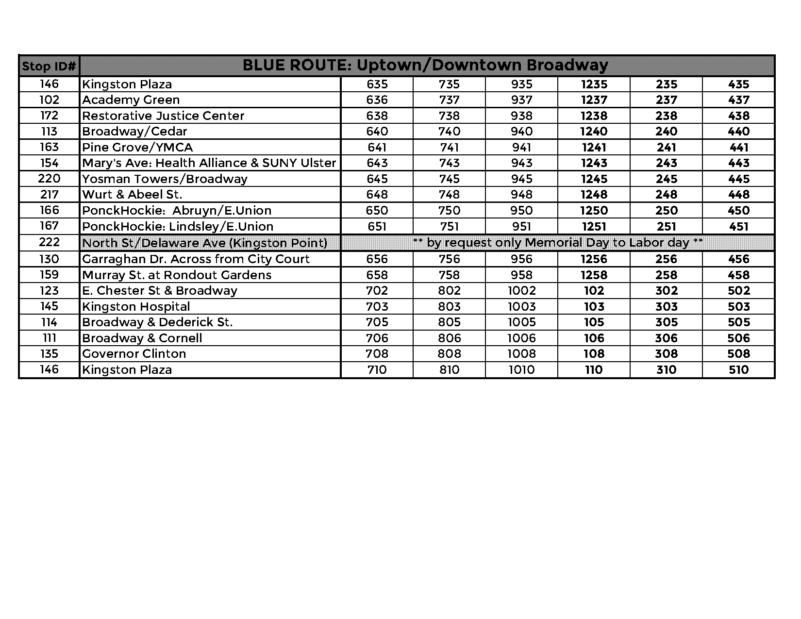 ucat bus schedule kingston ny